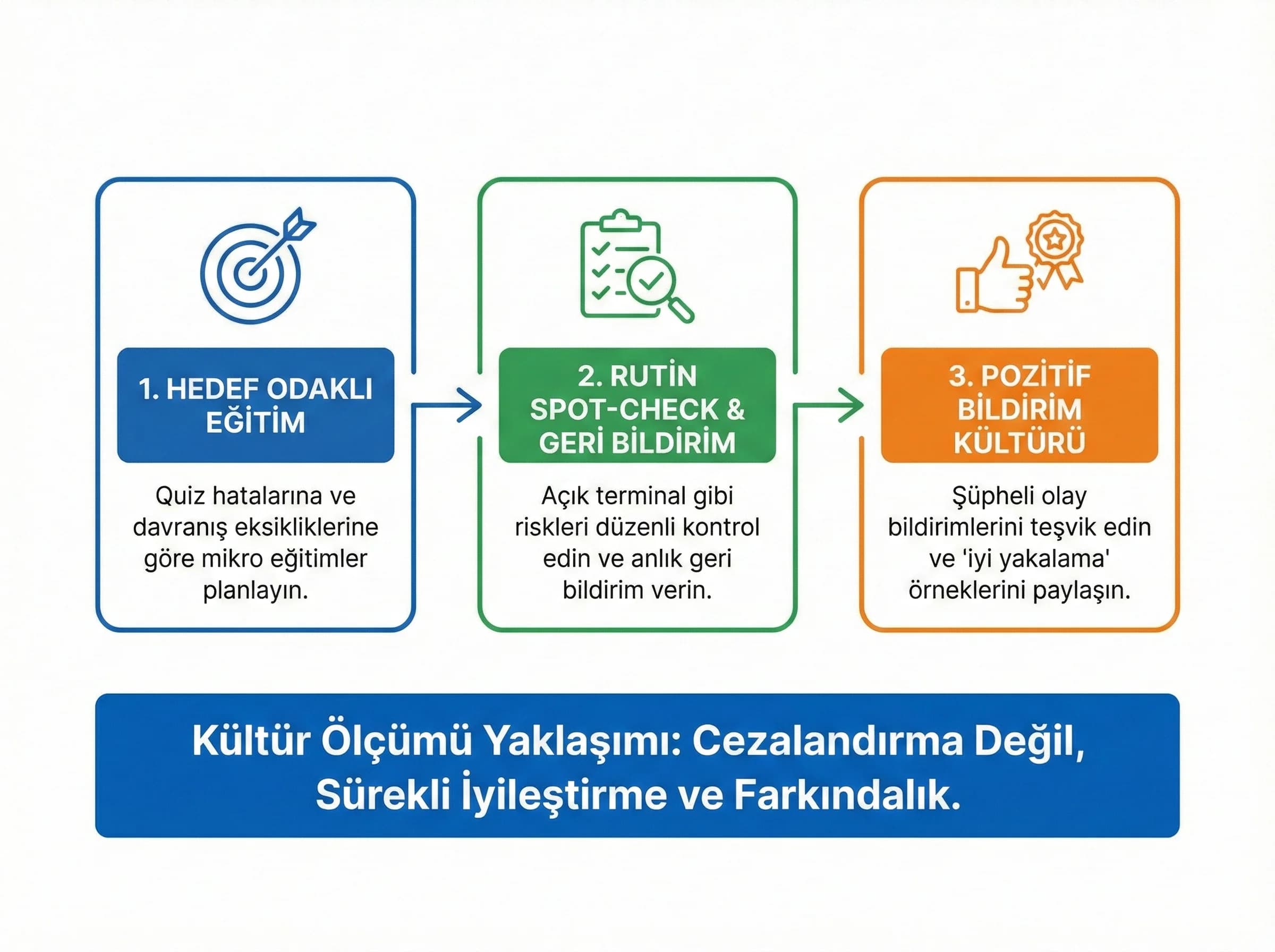 KVKK kültürü iyileştirme adımları, otel departmanları için uygulanabilir aksiyonlar