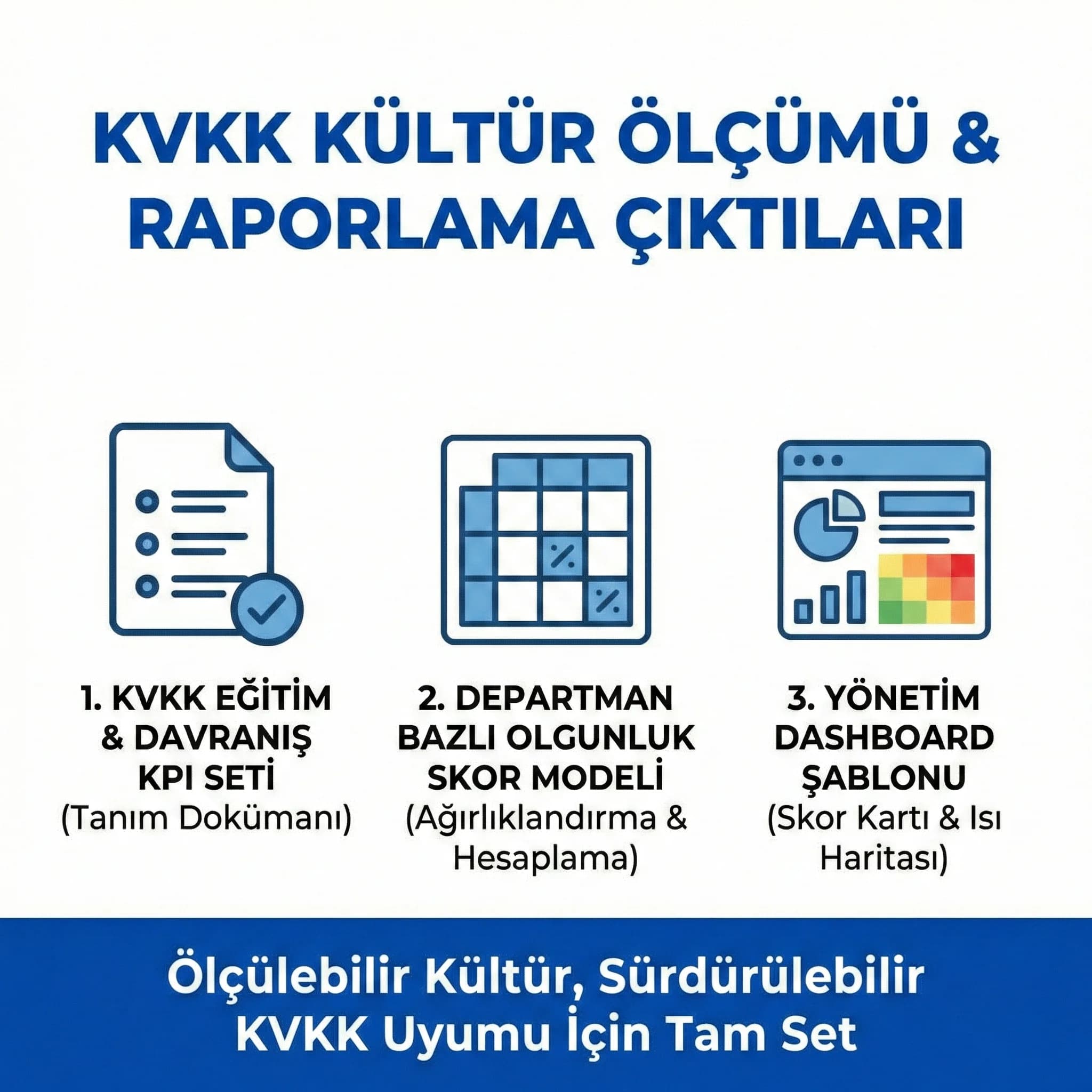 Dashboard şablonu, KPI seti ve skor modeli çıktıları, denetimde olgunluk gösterir