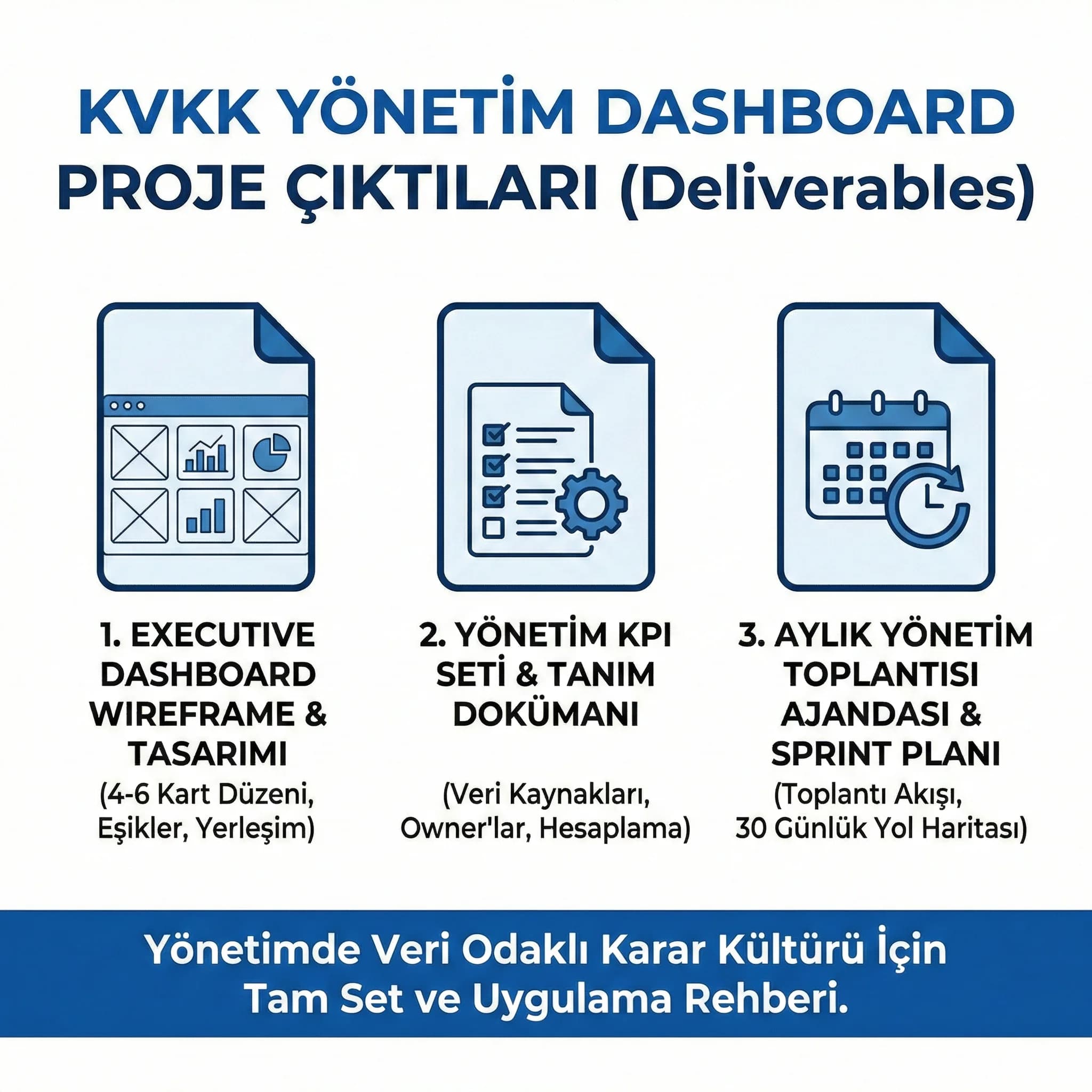 Dashboard şablonu, KPI seti ve ajanda çıktıları, yönetimde standart oluşturur