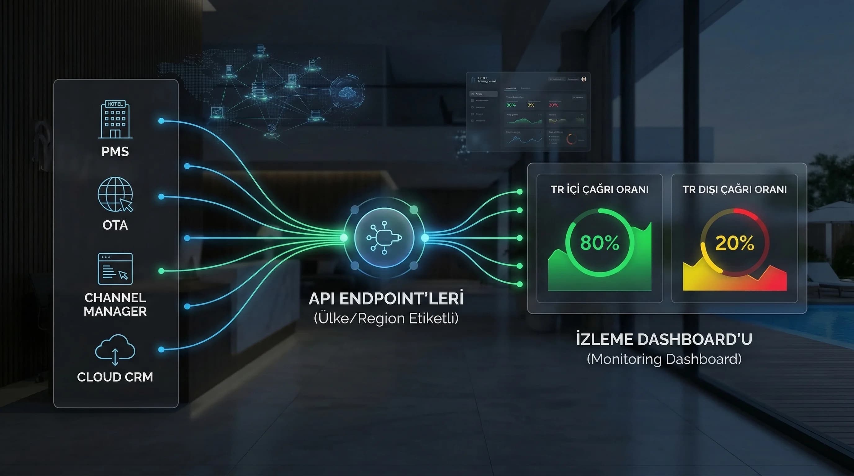 PMS/OTA/cloud endpoint’leri ülke bazında izleyen yaklaşım, KVKK raporlamasını güçlendirir