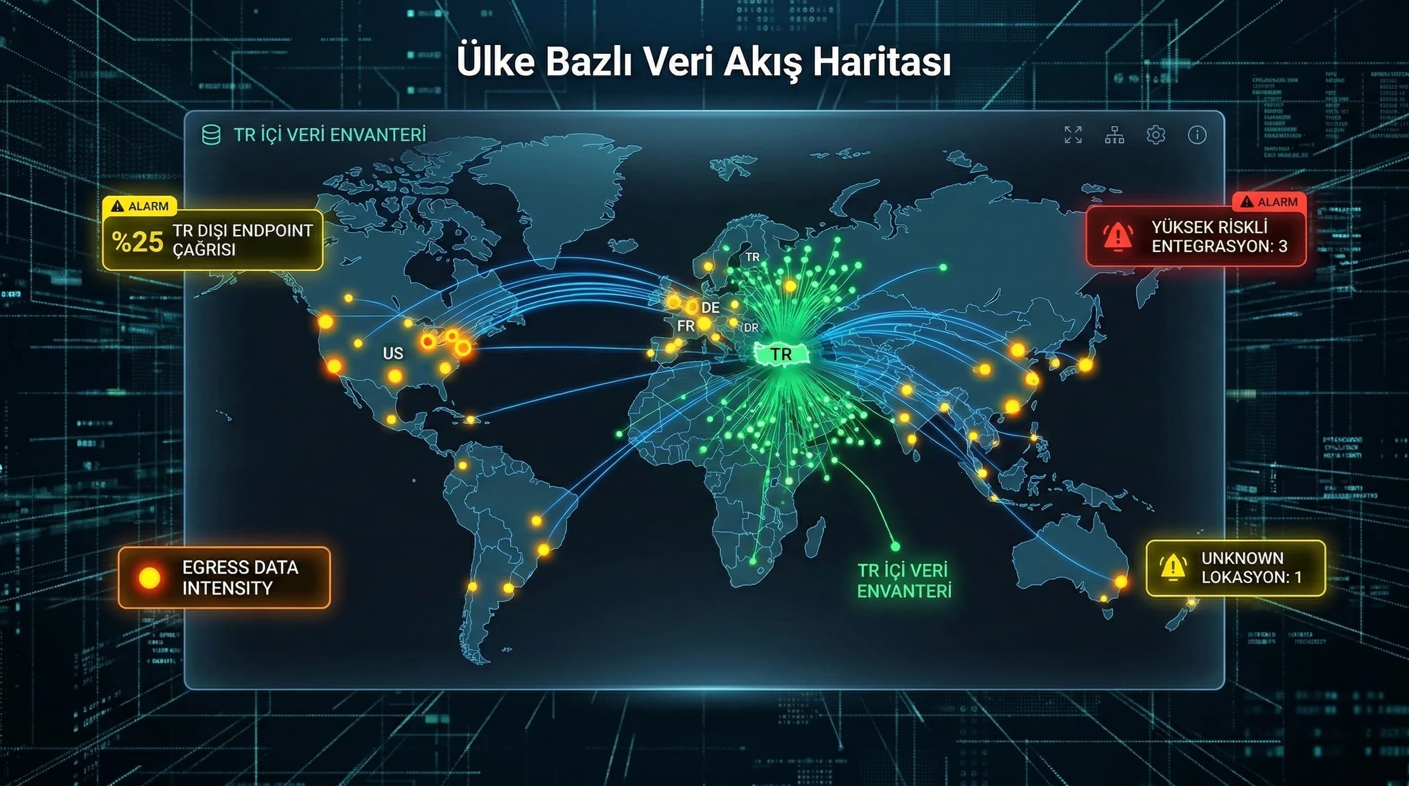 Ülke bazlı veri akış haritası, TR içi/dışı endpoint’leri yoğunlukla gösterir
