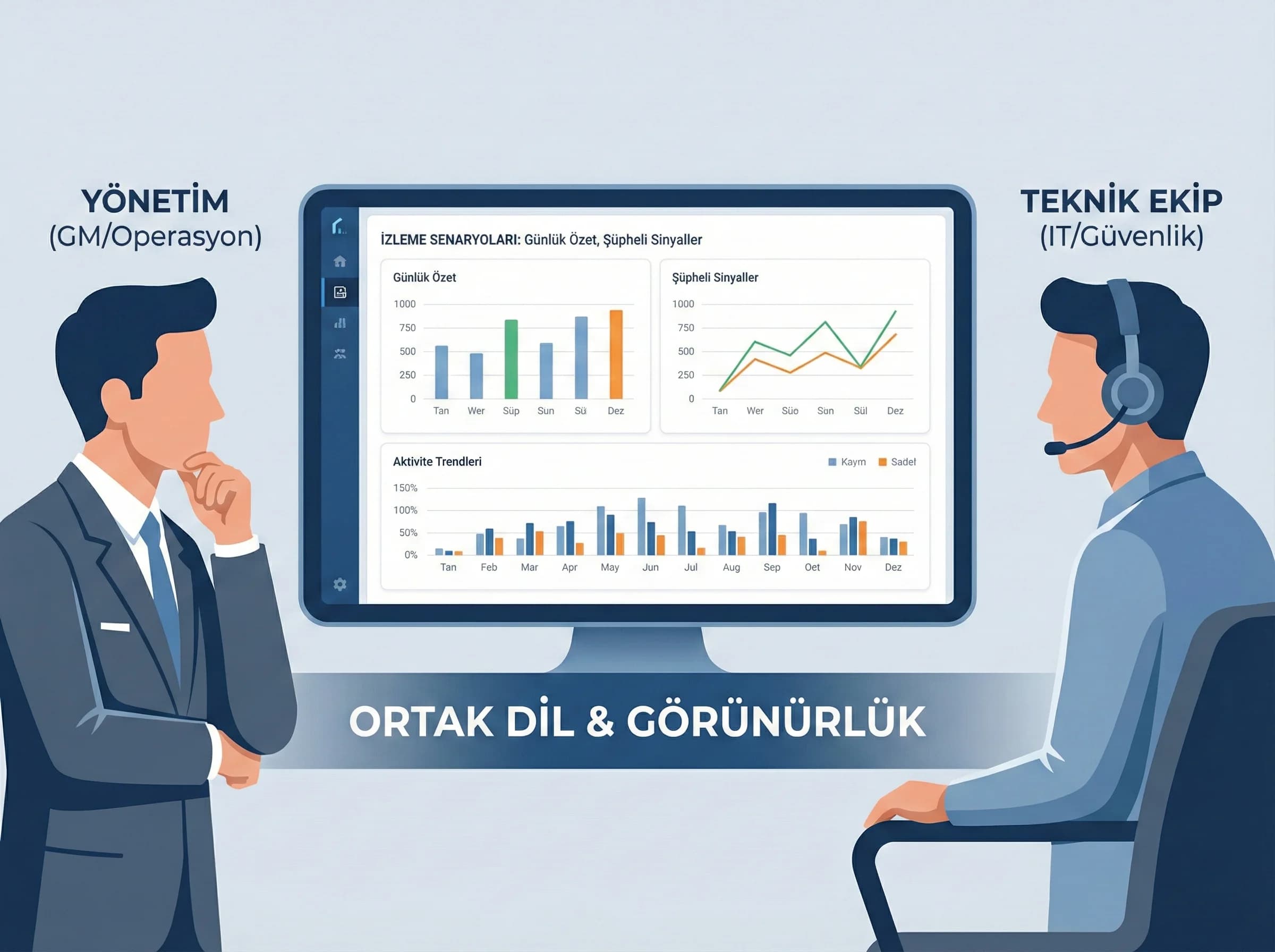 Otel için izleme senaryoları, yönetim ve teknik ekip için ortak dil kurar
