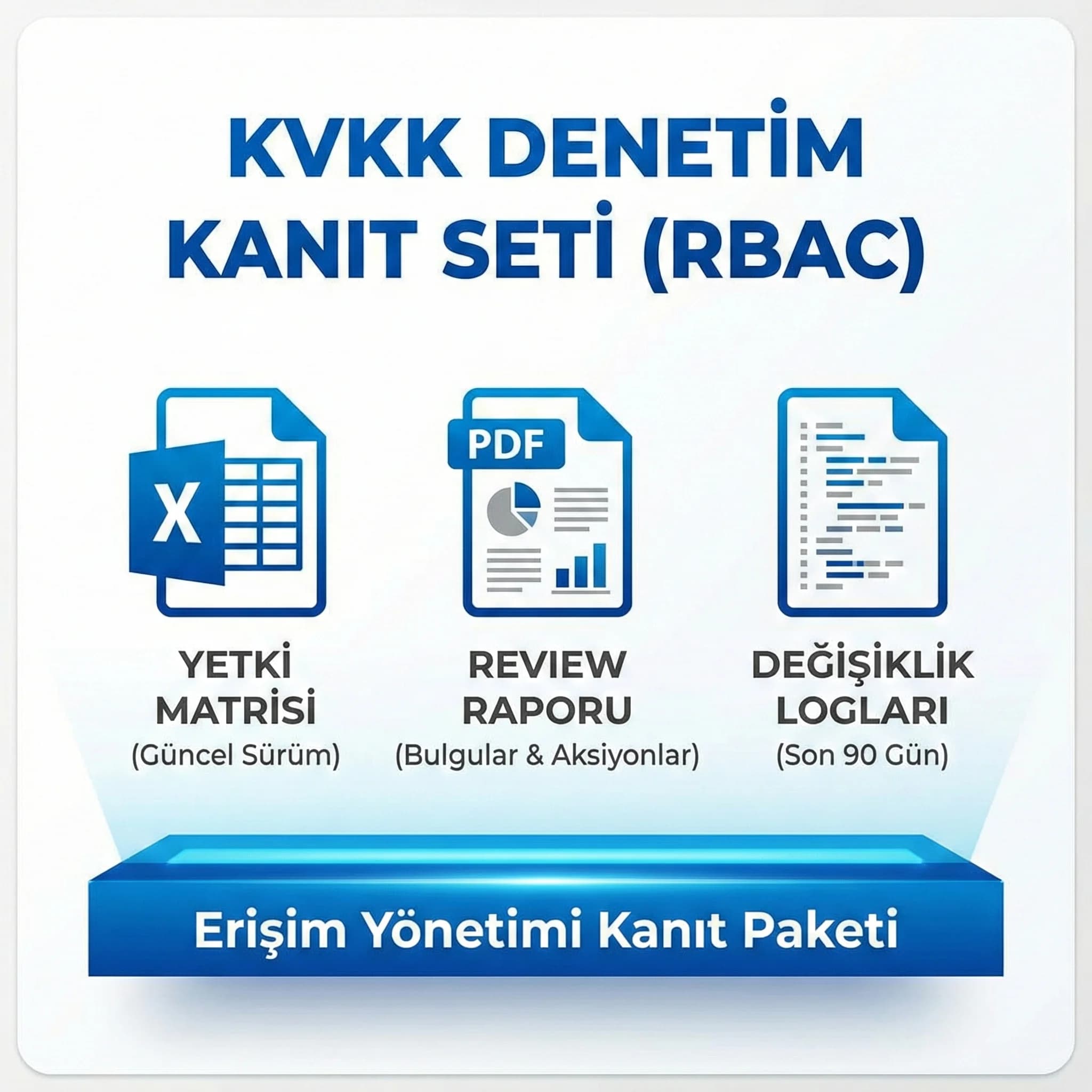 Yetki matrisi, review raporu ve değişiklik logları çıktıları, denetim kanıt seti üretir