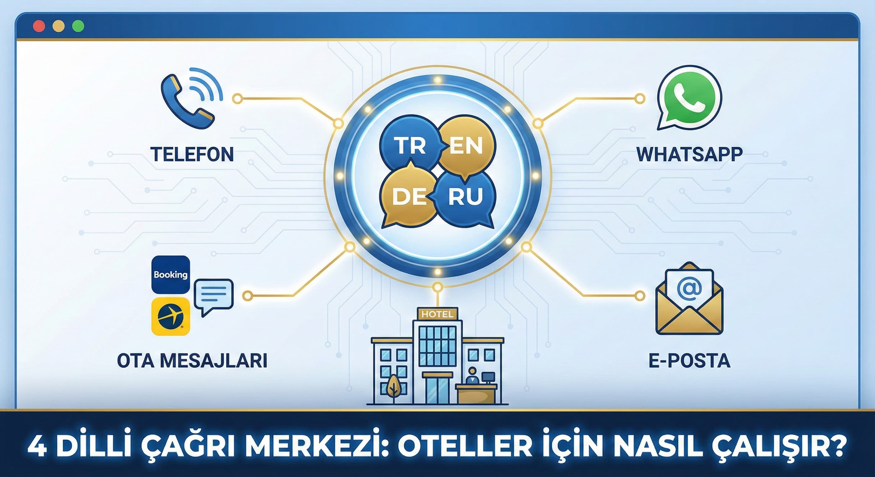 4 Dilli Çağrı Merkezi Nedir, Oteller İçin Nasıl Çalışır?