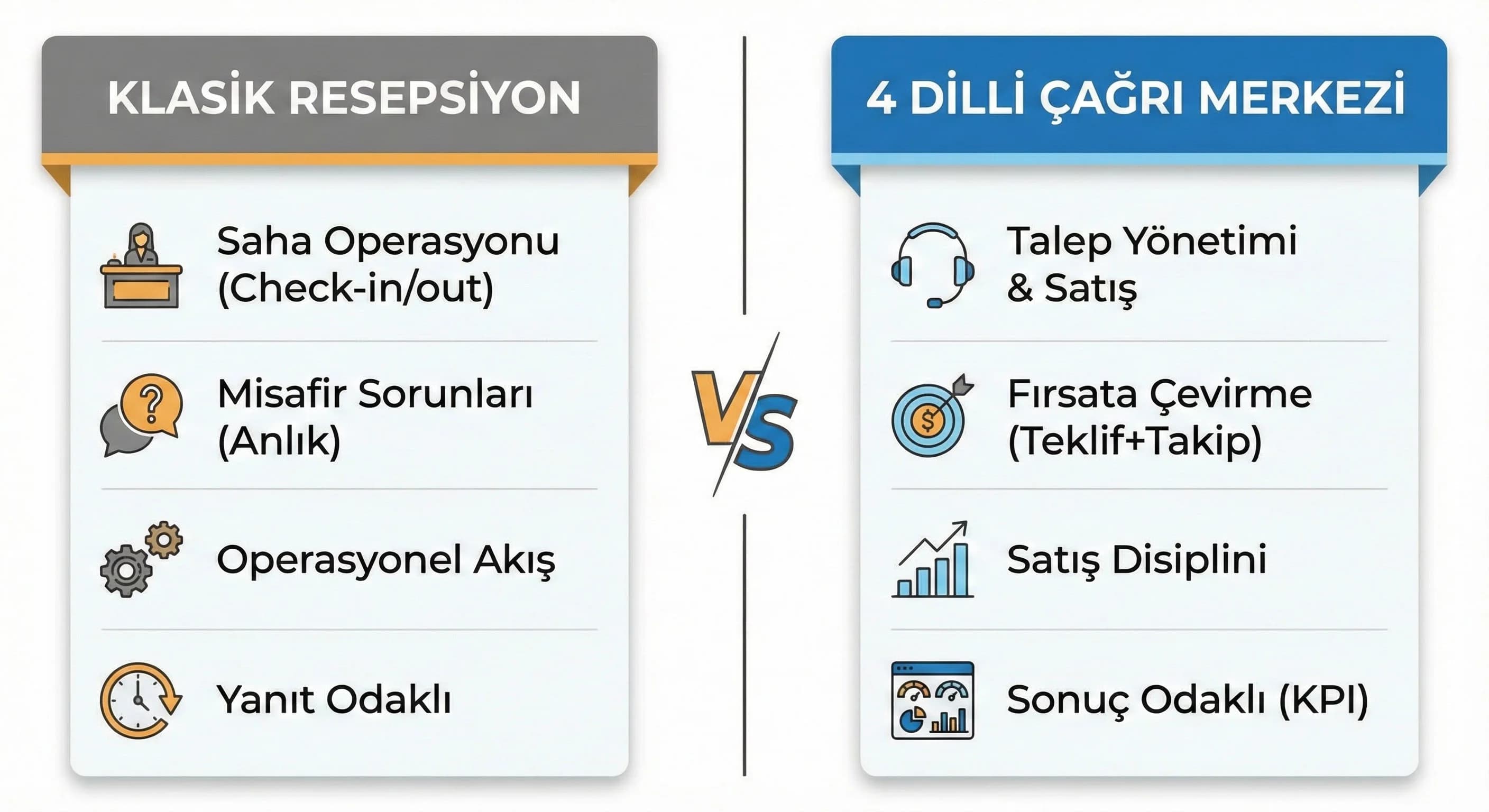 4 dilli çağrı merkezi nedir nasıl çalışır