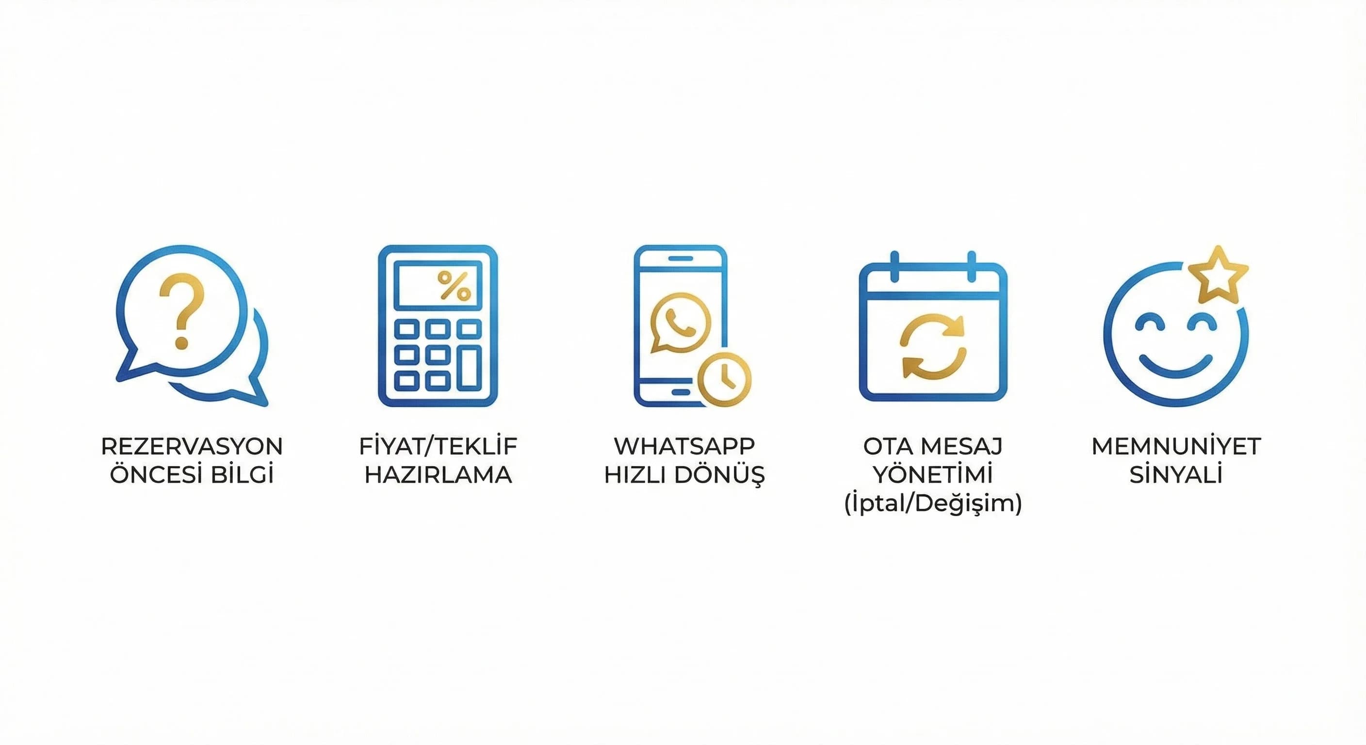 Oteller ve markalar için kullanım senaryoları 