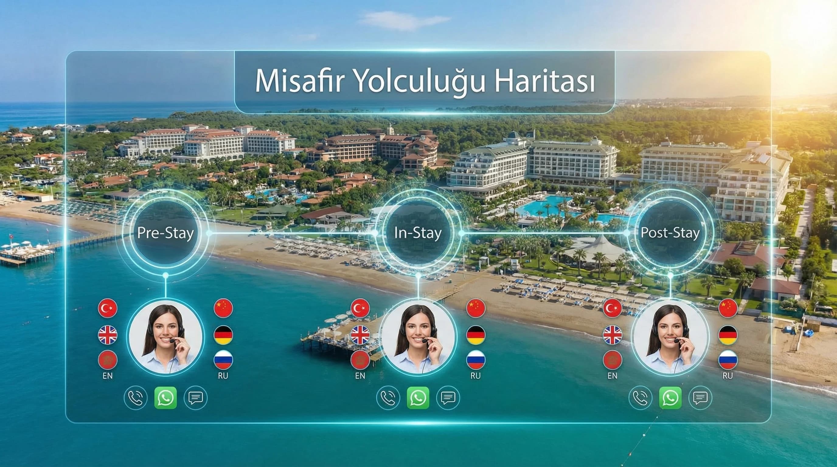 4 Dilli Çağrı Merkezi ile Misafir Yolculuğu: Öncesi–Sırası–Sonrası Akışı