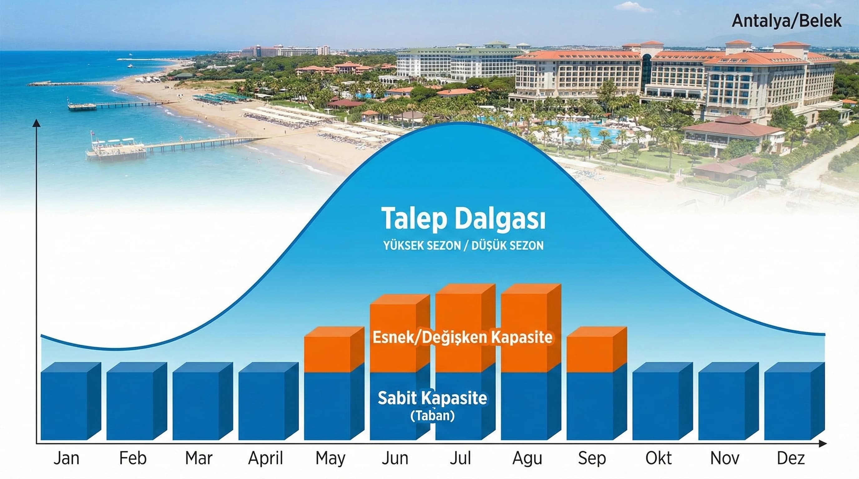 Otel sezon dalgası ve kapasite ihtiyacı, çağrı merkezi model seçimi bağlamı