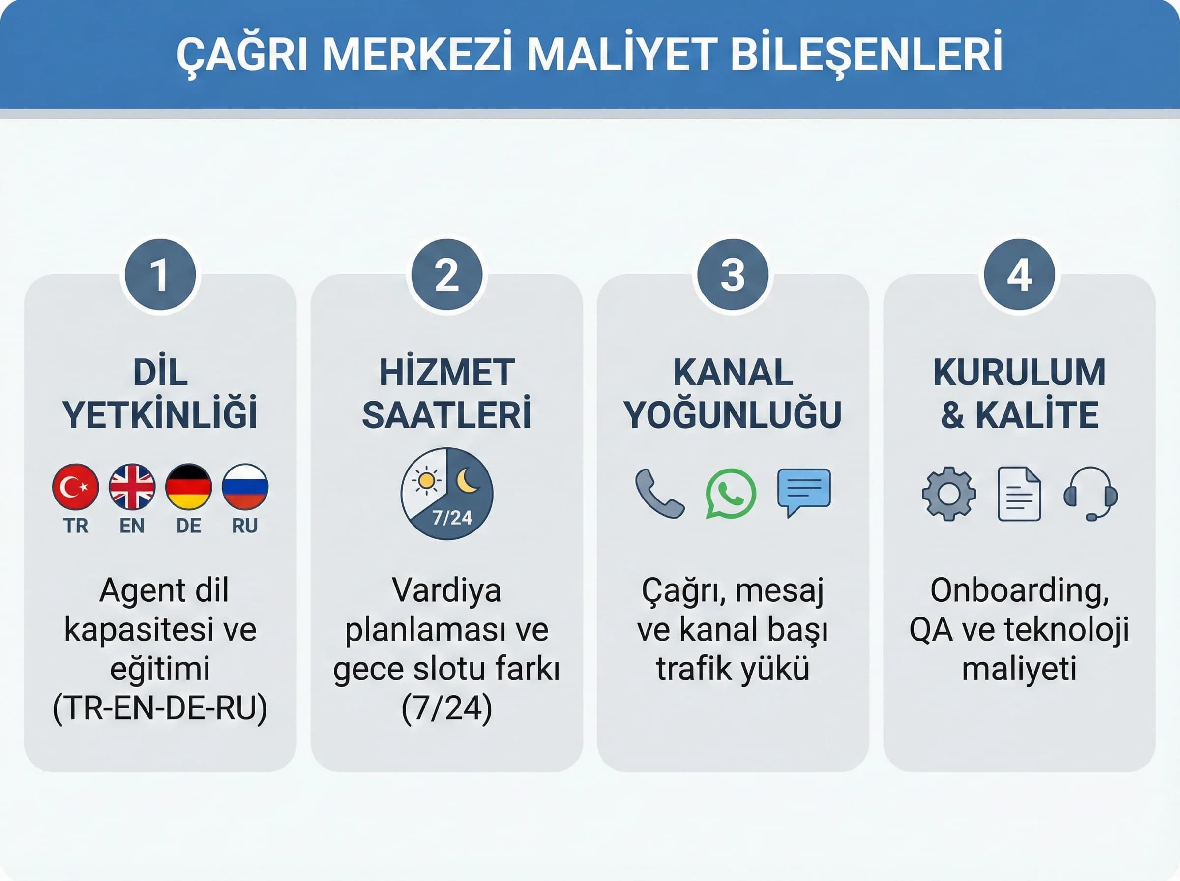 Dil-saat-kanal-kurulum maliyet kalemleri, otel çağrı merkezi bütçe yapısı