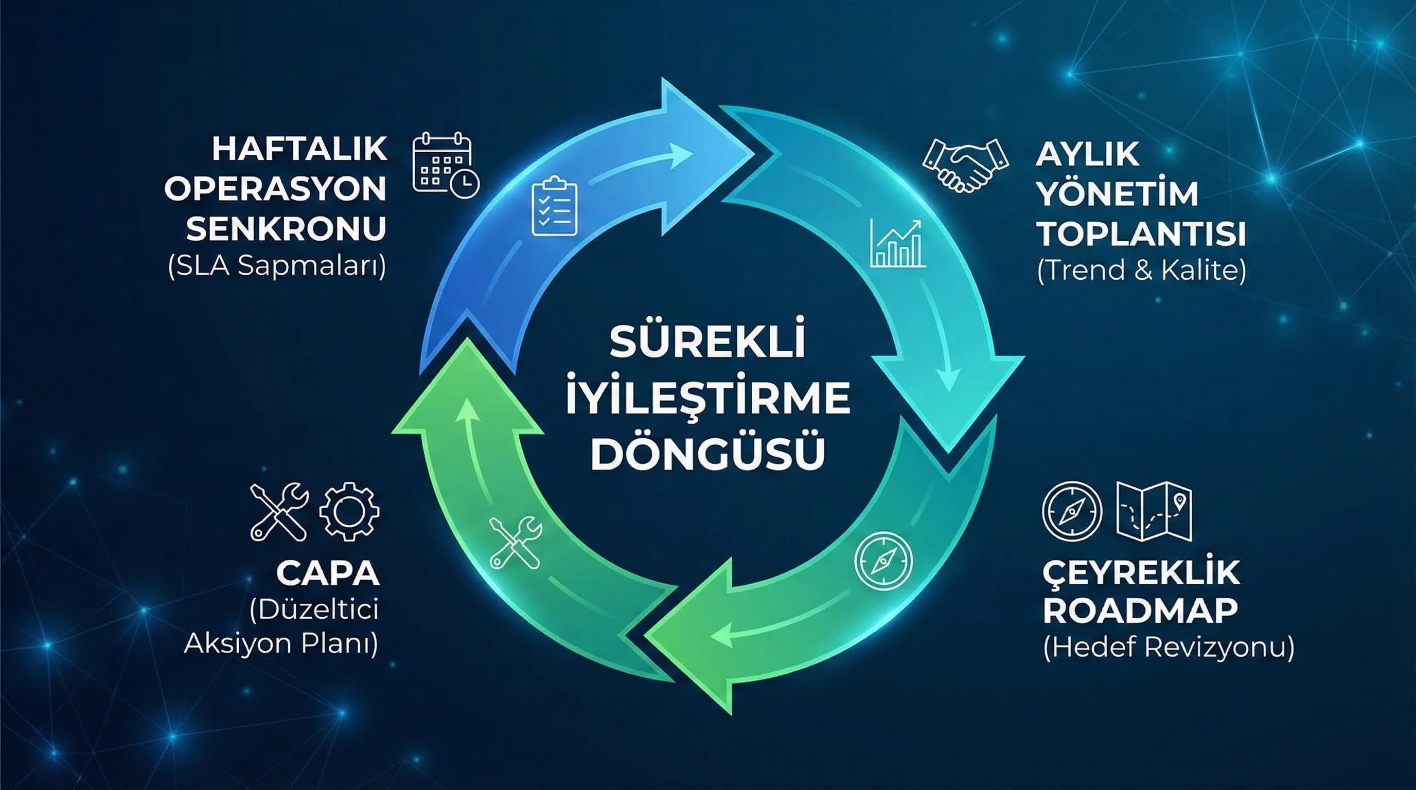 Tek otel vs zincir otel fiyatlandırma ve ROI akış diyagramı, model seçimi