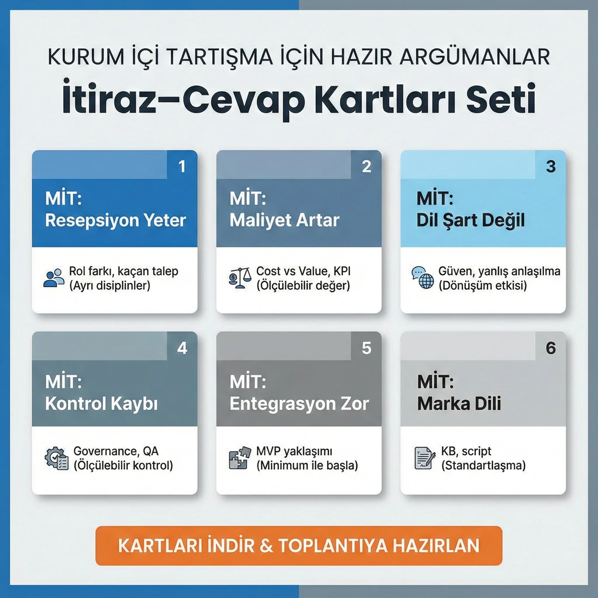 İtiraz–cevap kartları seti, 4 dilli çağrı merkezi kurum içi tartışma aracı
