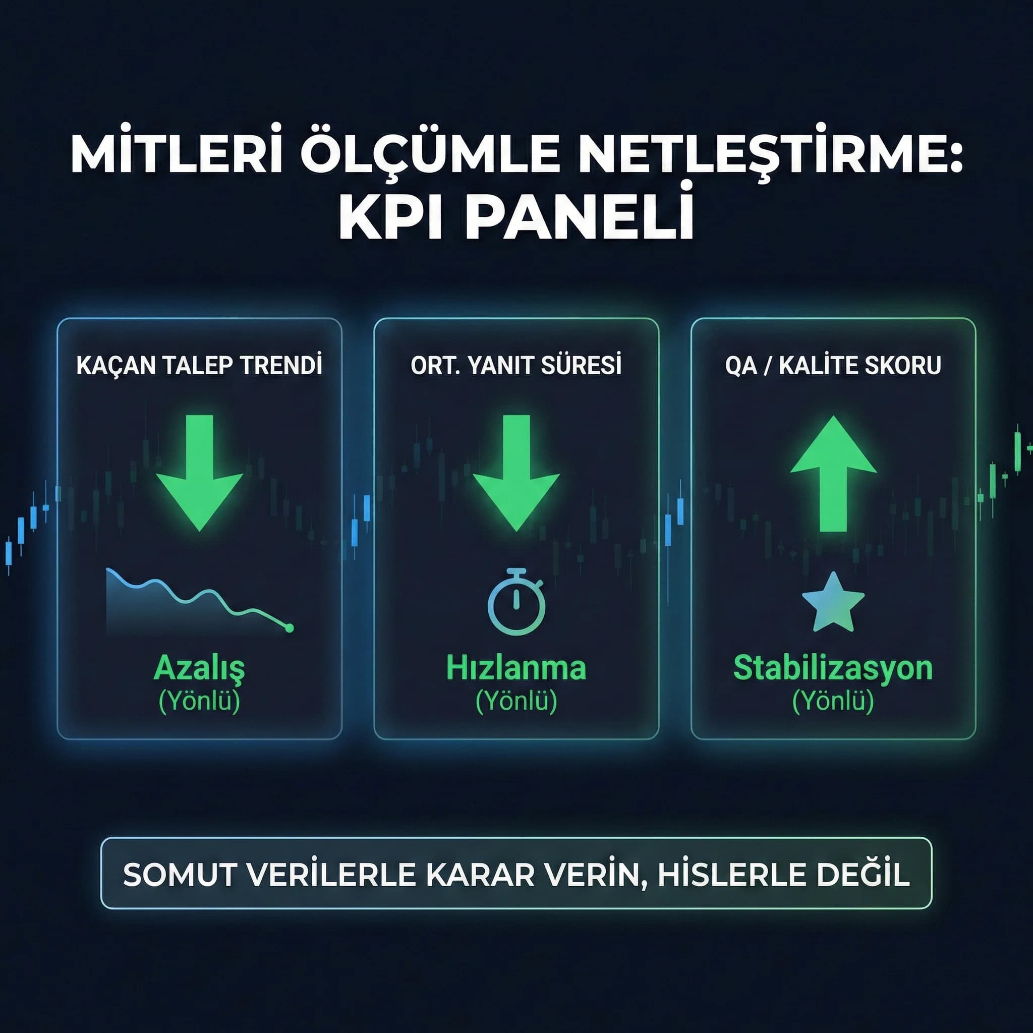 Kaçan talep, yanıt süresi ve QA KPI paneli, mitleri ölçümle netleştirme