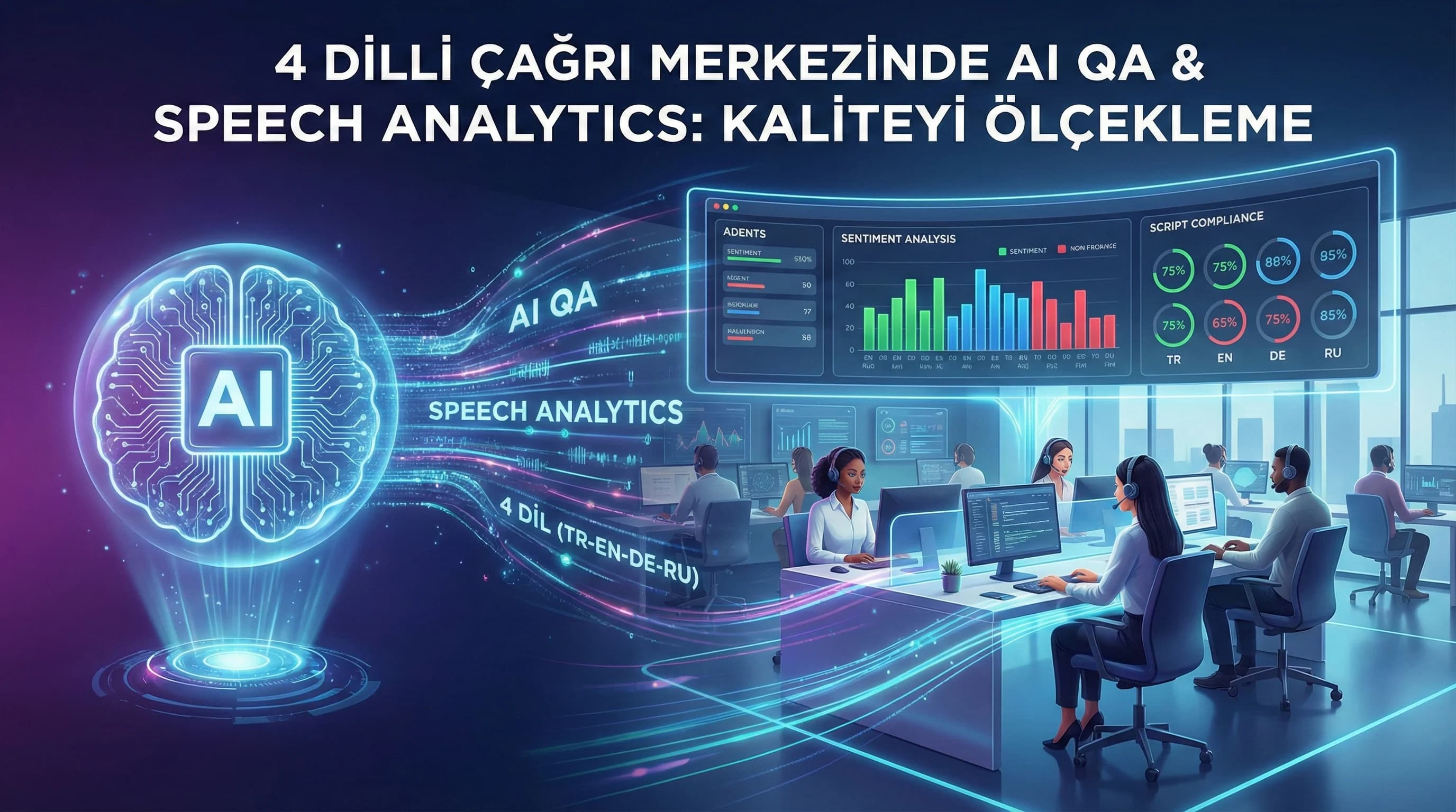 4 Dilli Çağrı Merkezlerinde AI QA ve Speech Analytics Trendleri