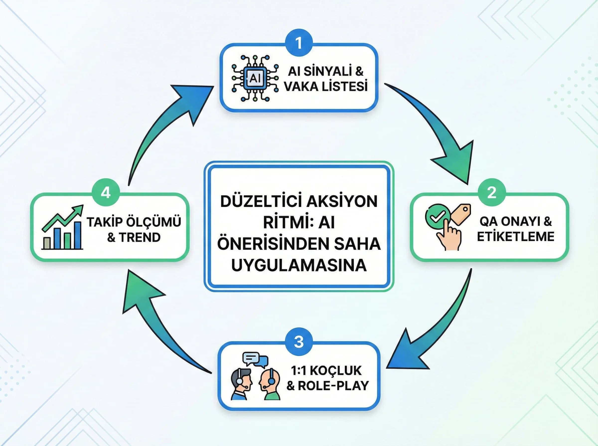 Gerçekçi beklenti seti bölümü, KPI ve değer çerçevesi teması
