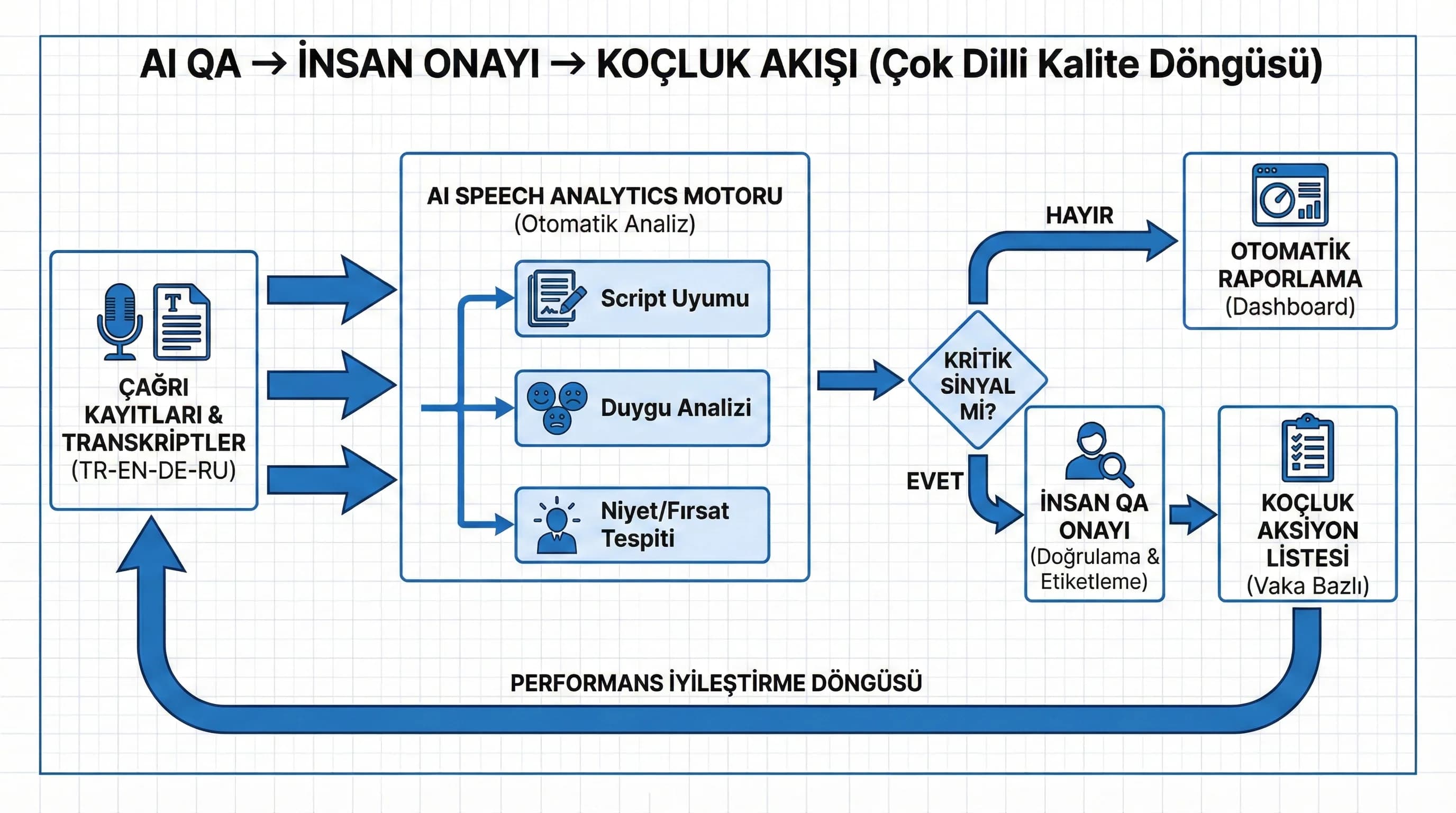 Maliyet vs değer çerçevesi ve rol paylaşımı akışı, otel karar diyagramı