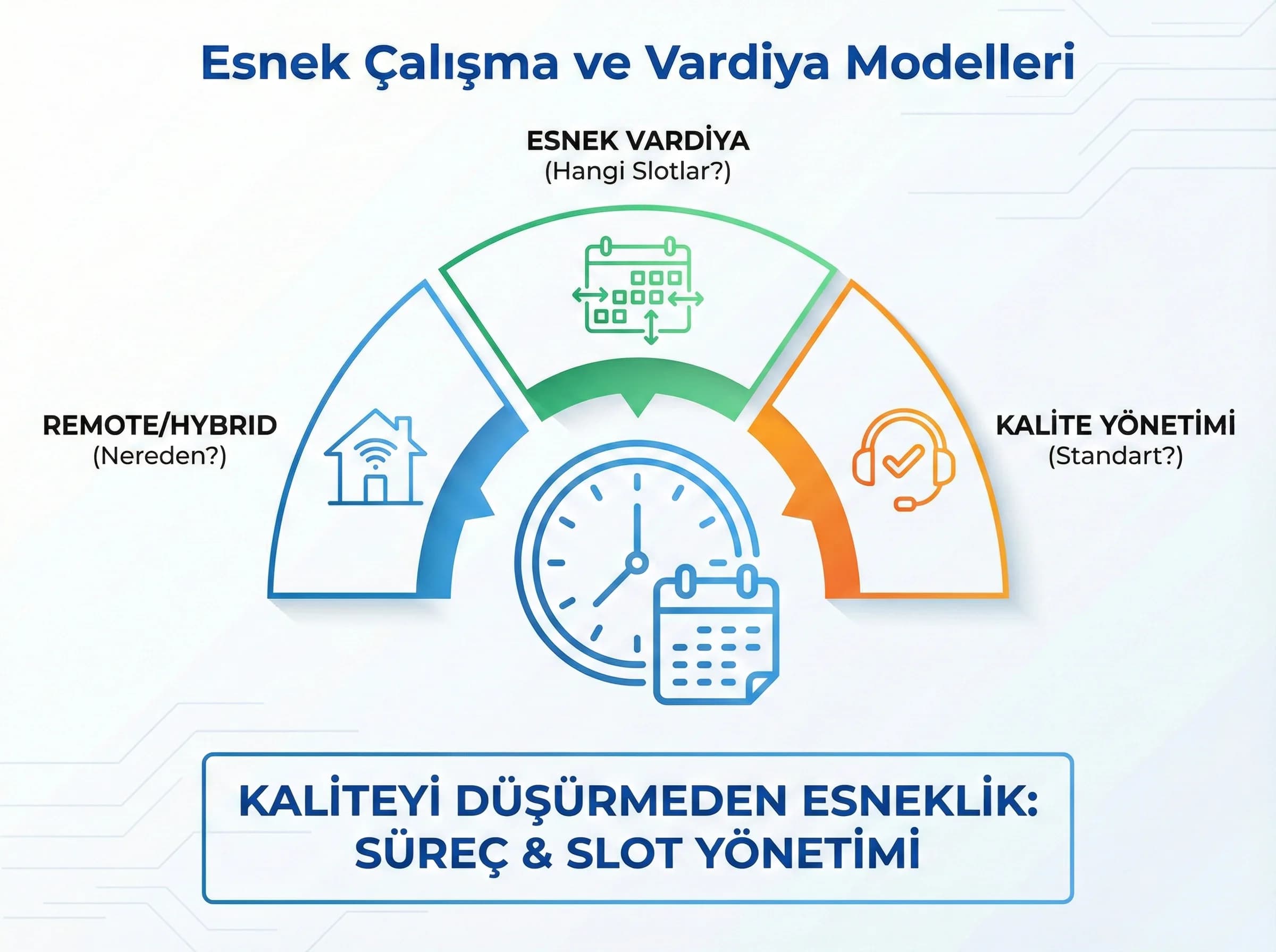 Esnek çalışma ve vardiya modelleri bölümü, çağrı merkezi için modern çalışma teması