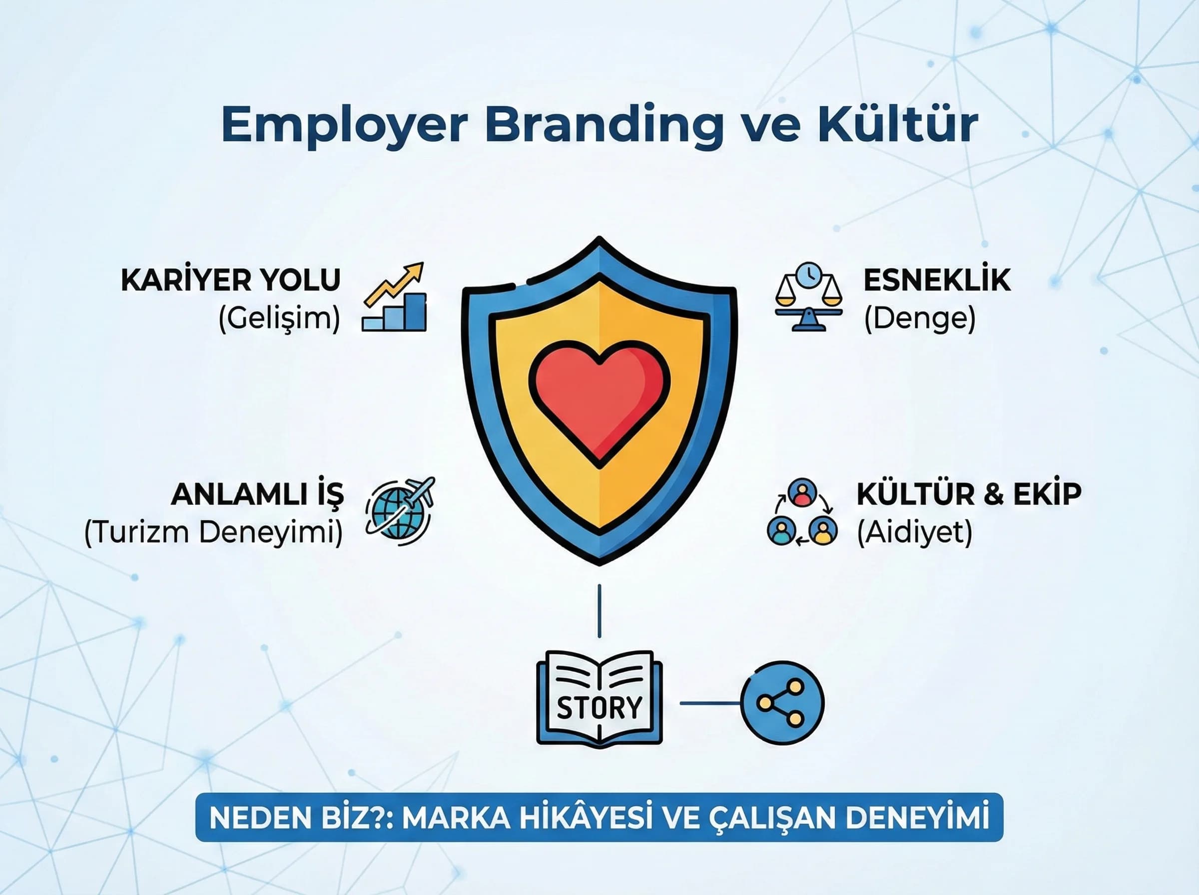 Employer branding bölümü, kariyer ve kültür teması