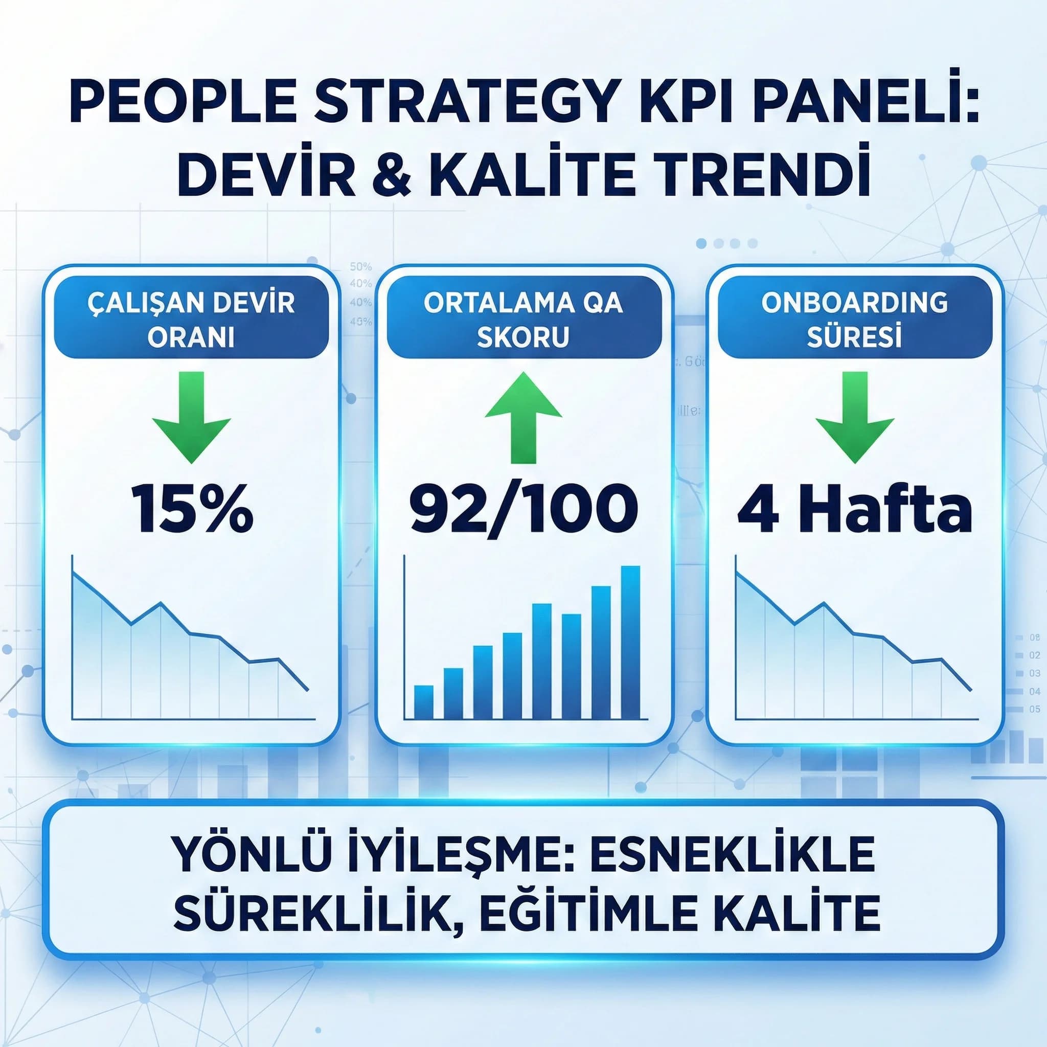 Devir ve QA KPI paneli, esnek çalışma stratejisi etkisini izler