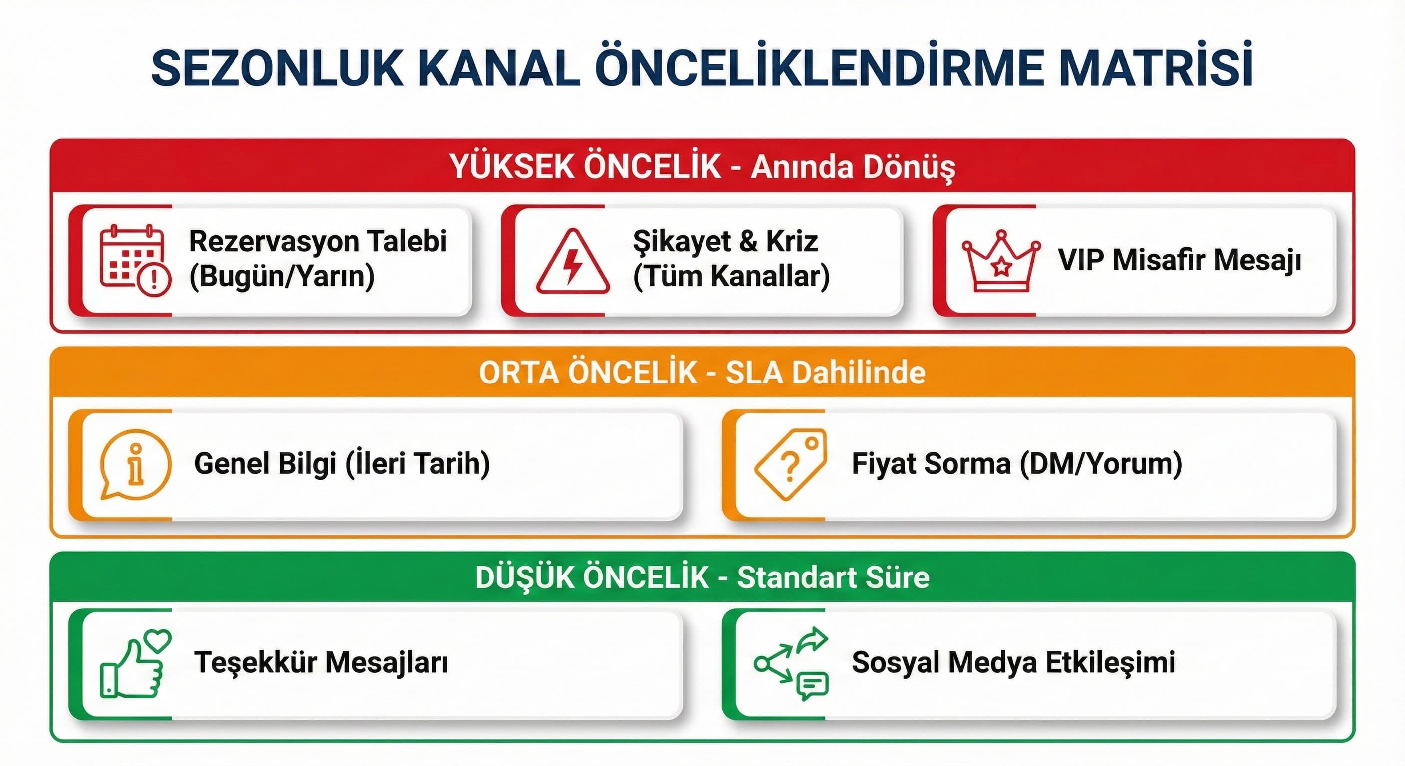 Önceliklendirme için pratik matris