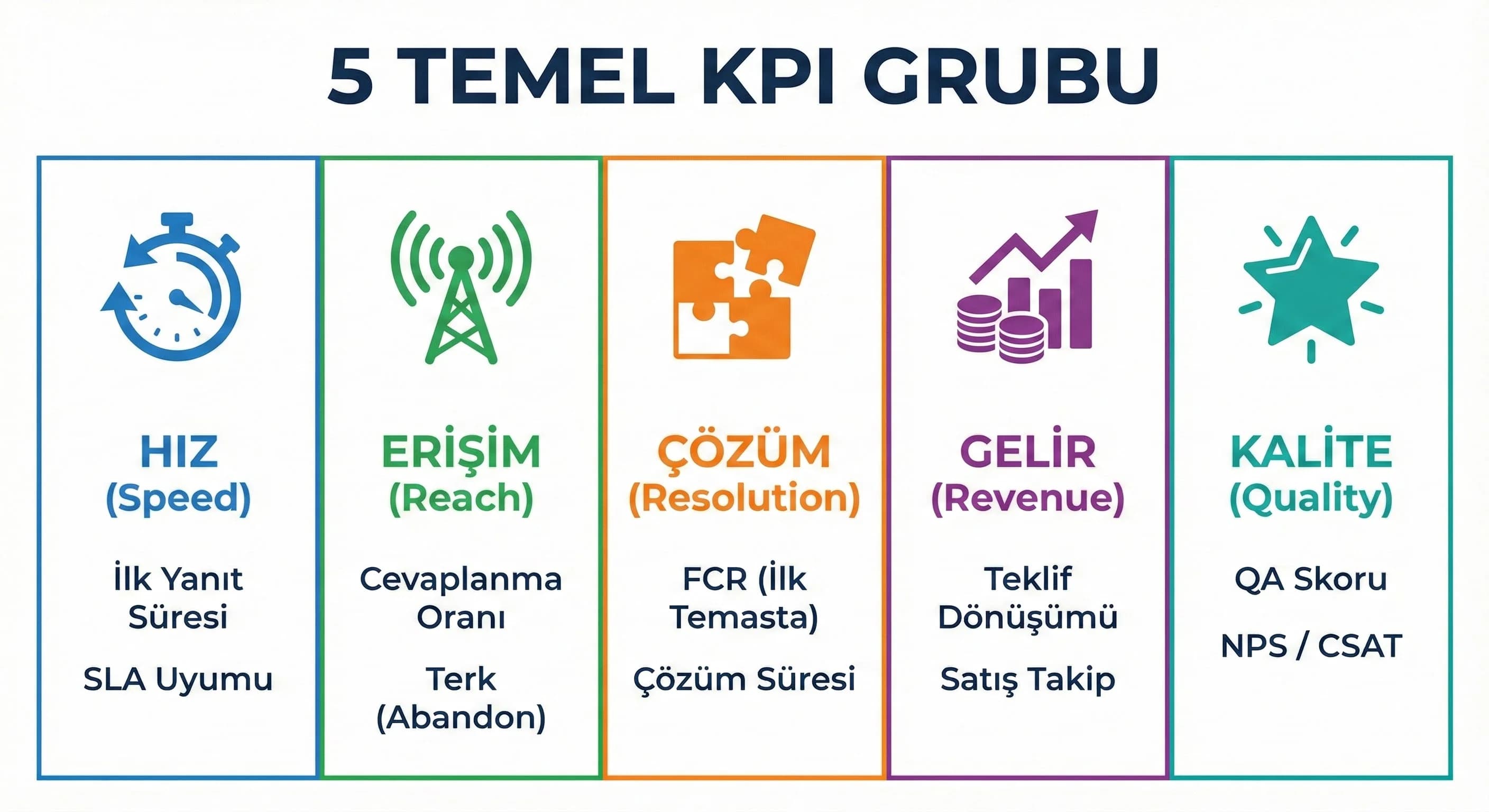 4 dilli çağrı merkezi performansı için hangi KPI’lara bakmalısınız?