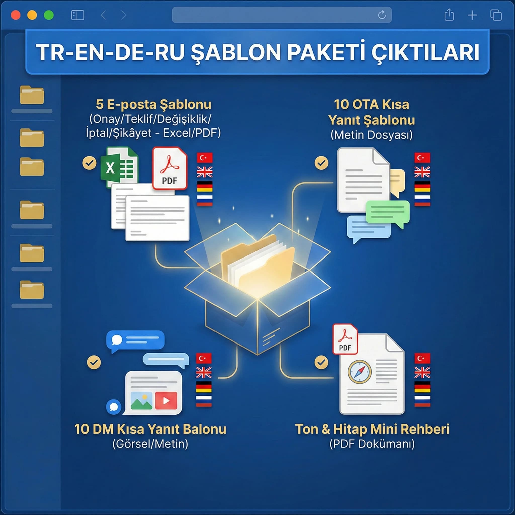 TR-EN-DE-RU şablon paketi çıktıları, otel ekipleri için uygulanabilir örnekler