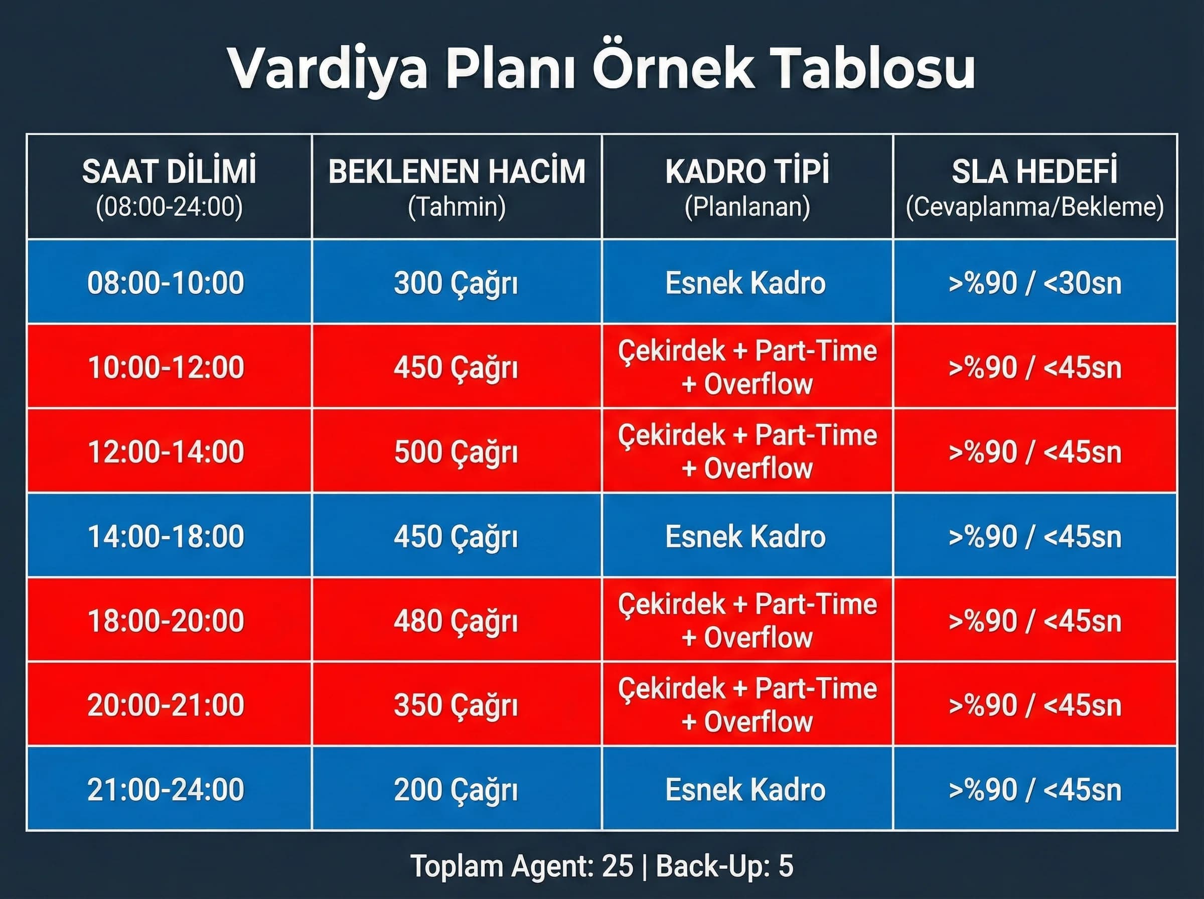 Vardiya planı örnek tablosu