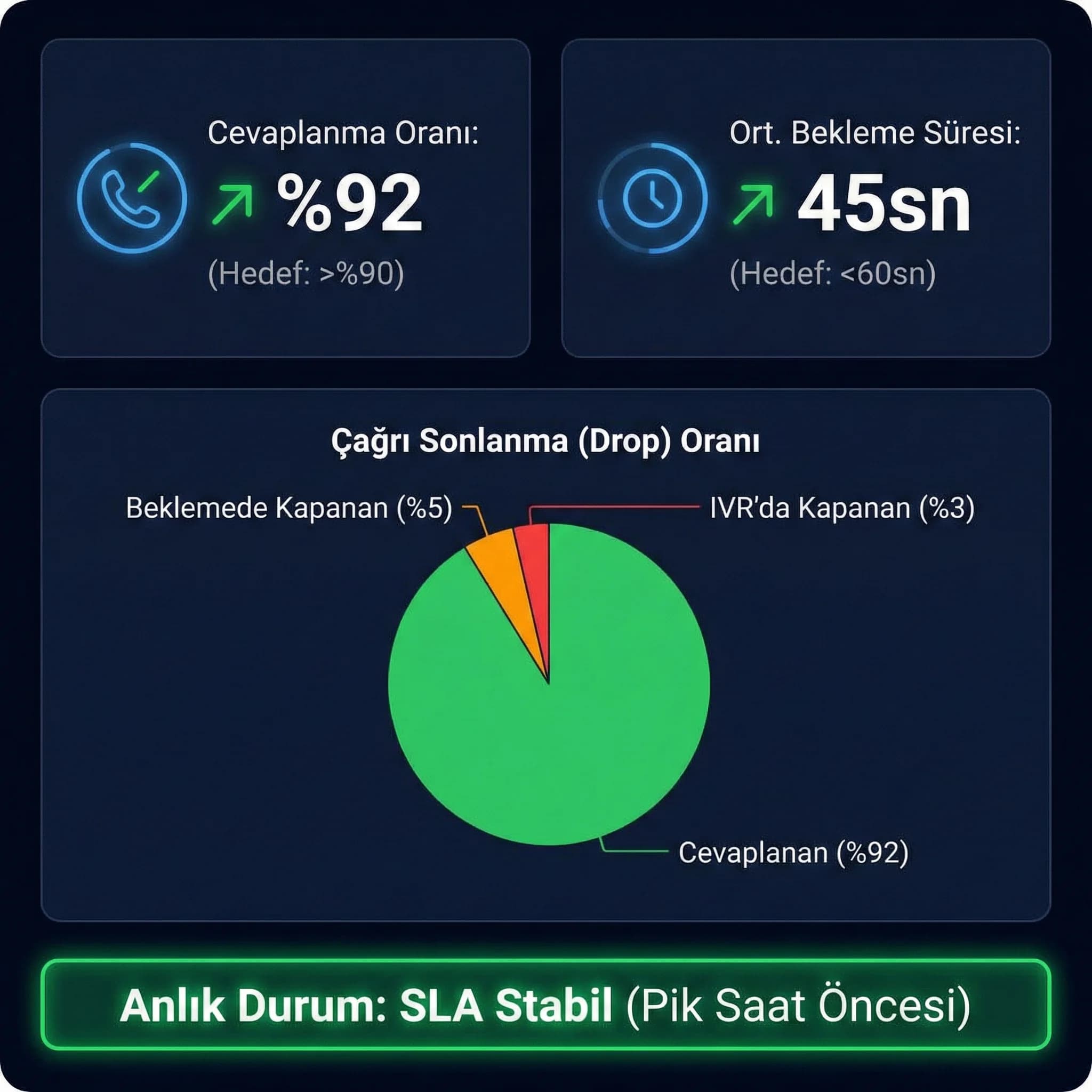 SLA dashboard mockup