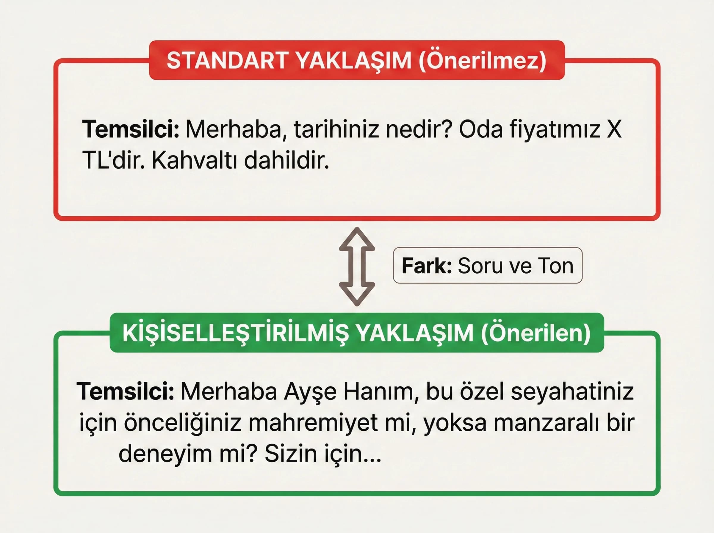 Örnek çağrı transkript kutuları (etiketli)