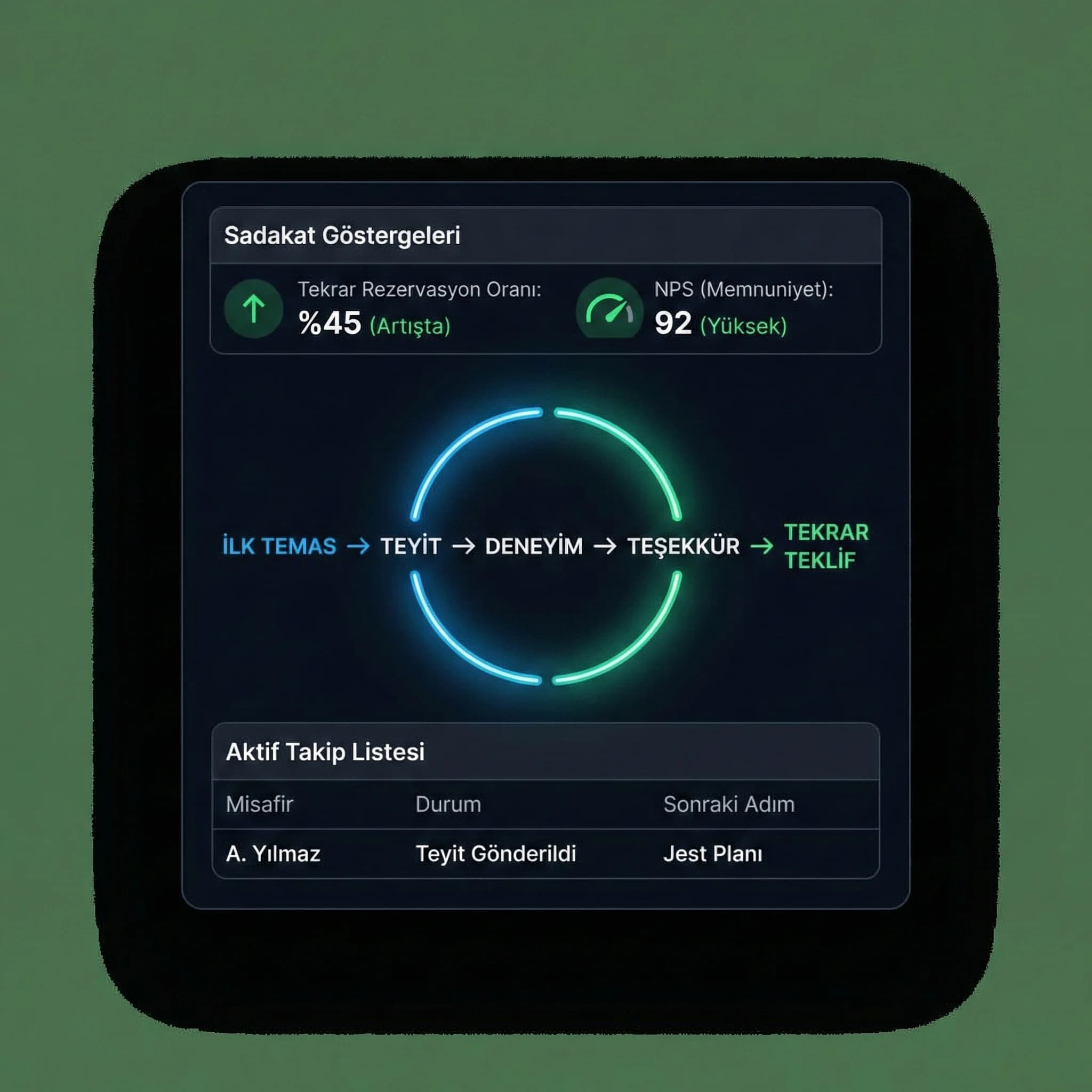 Sadakat döngüsü ve takip paneli