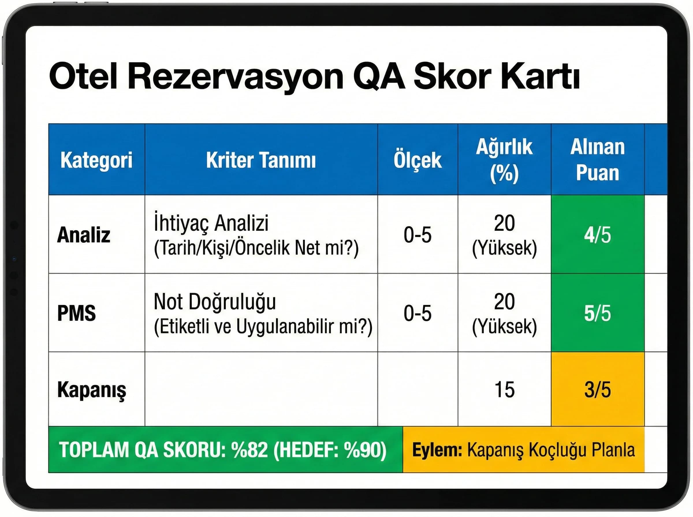 Skor kartı örnek tablosu görseli