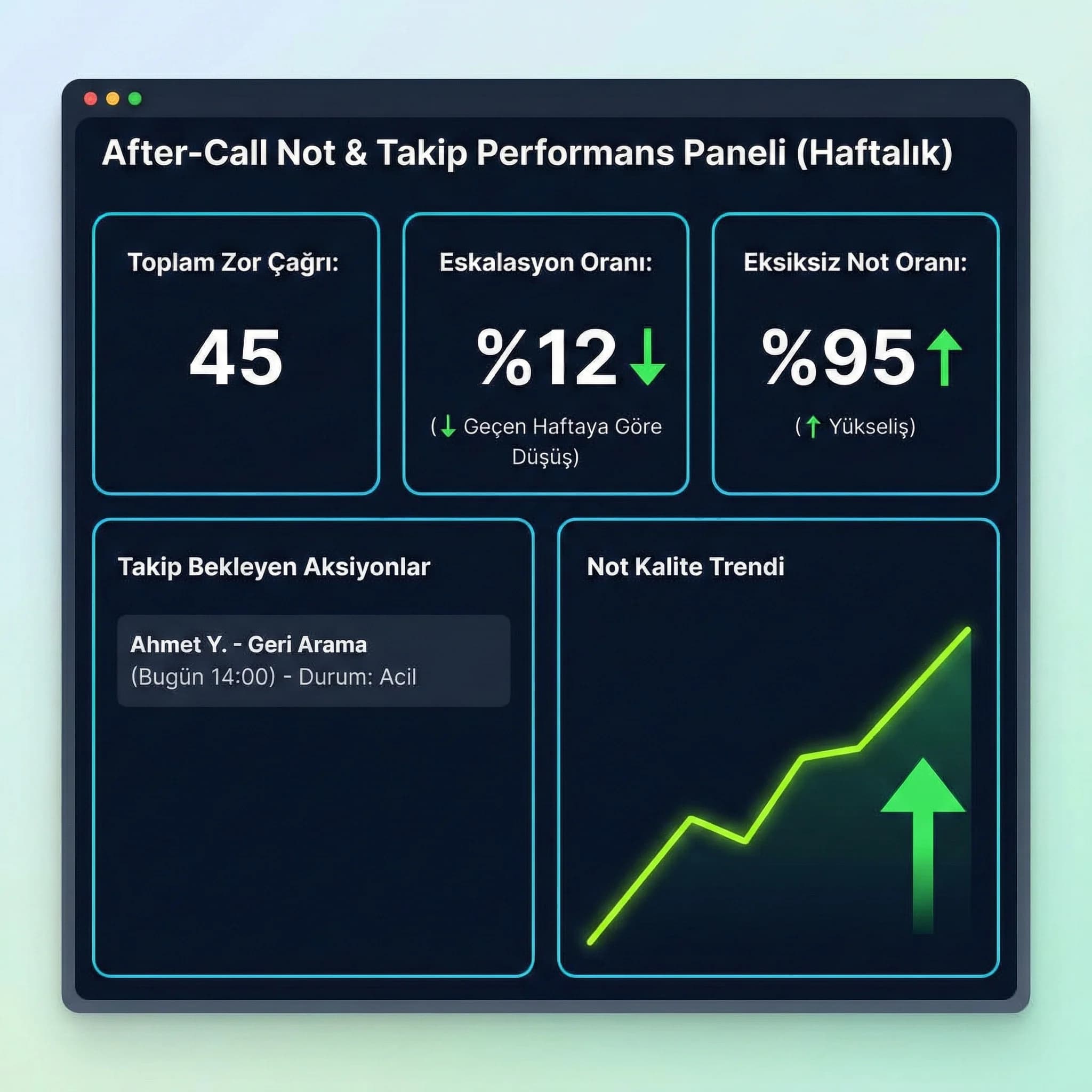 After-call not & takip paneli (yönlü)