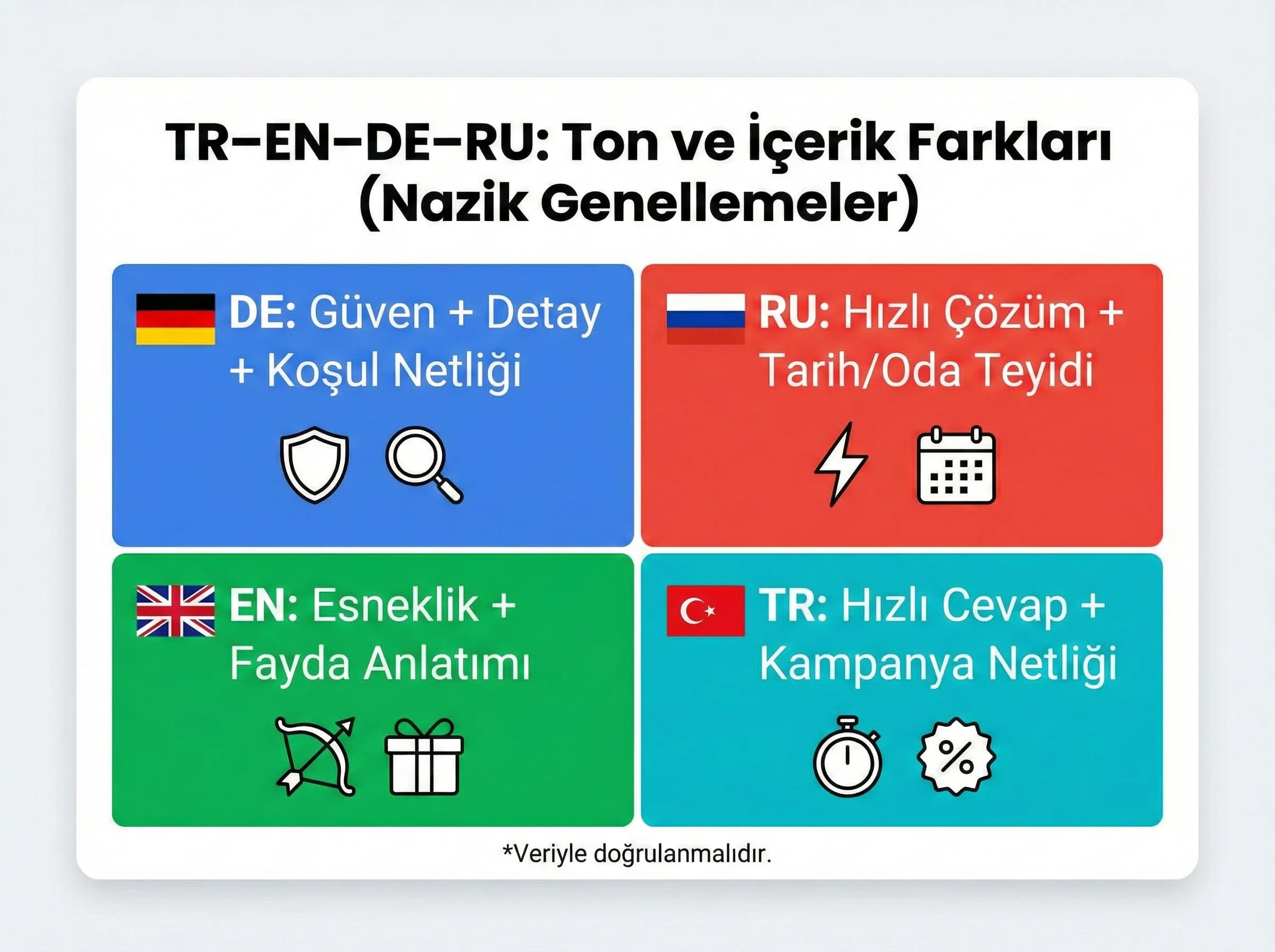 Segment-farklar özet kutusu (nazik genellemeler)
