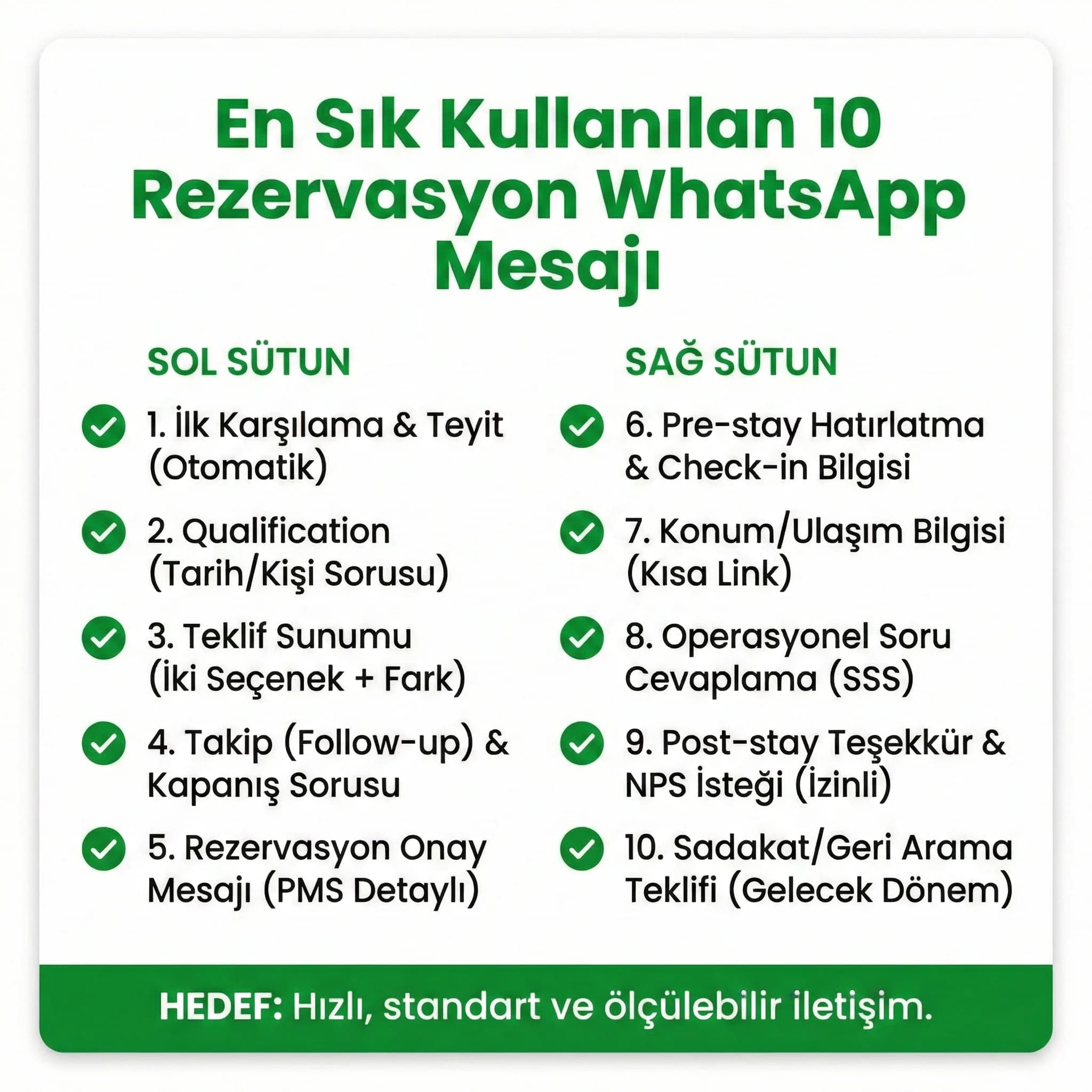 En sık kullanılan 10 rezervasyon WhatsApp mesajı checklist kartı