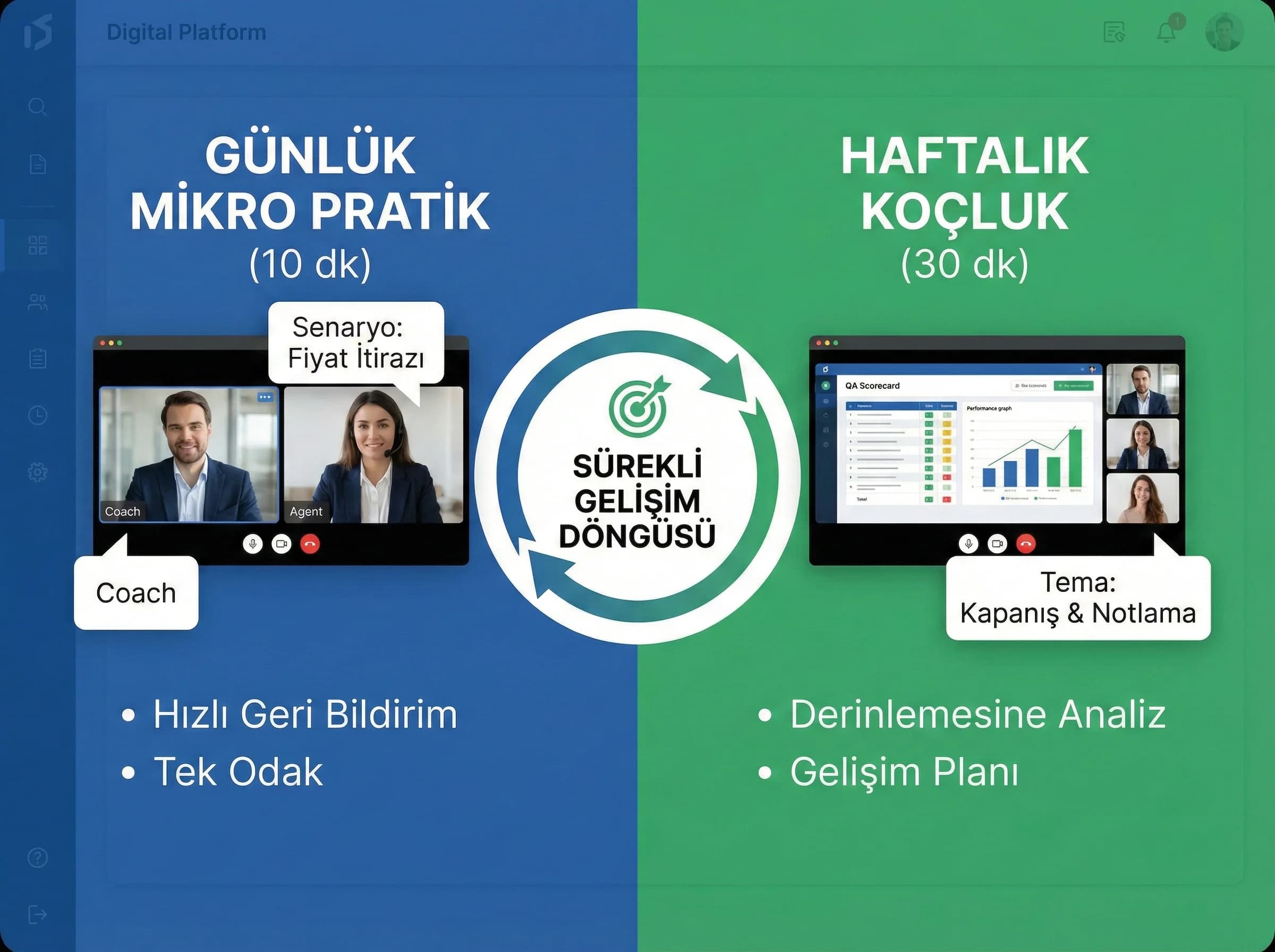 Online koçluk ritmi + eğitim + otel bağlamı