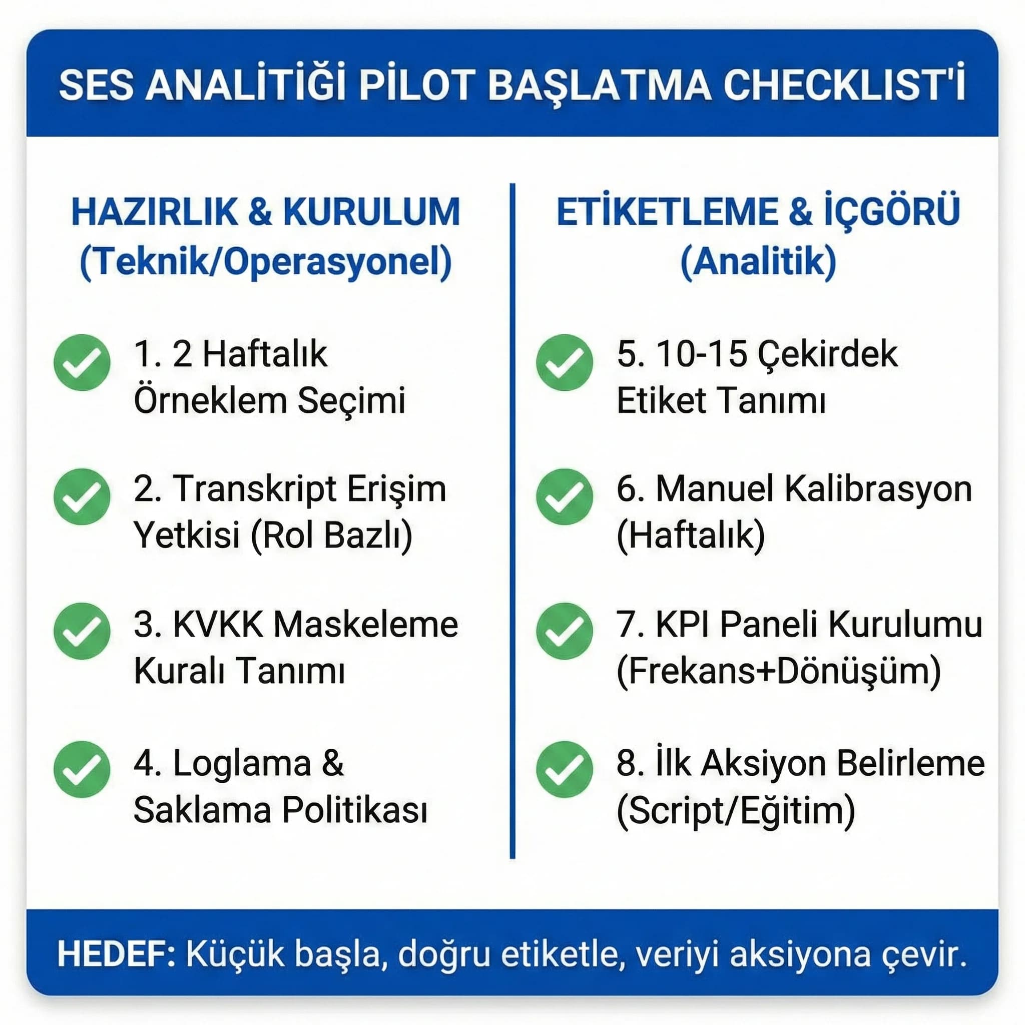 Pilot başlatma ve etiketleme checklist kartı otel rezervasyon