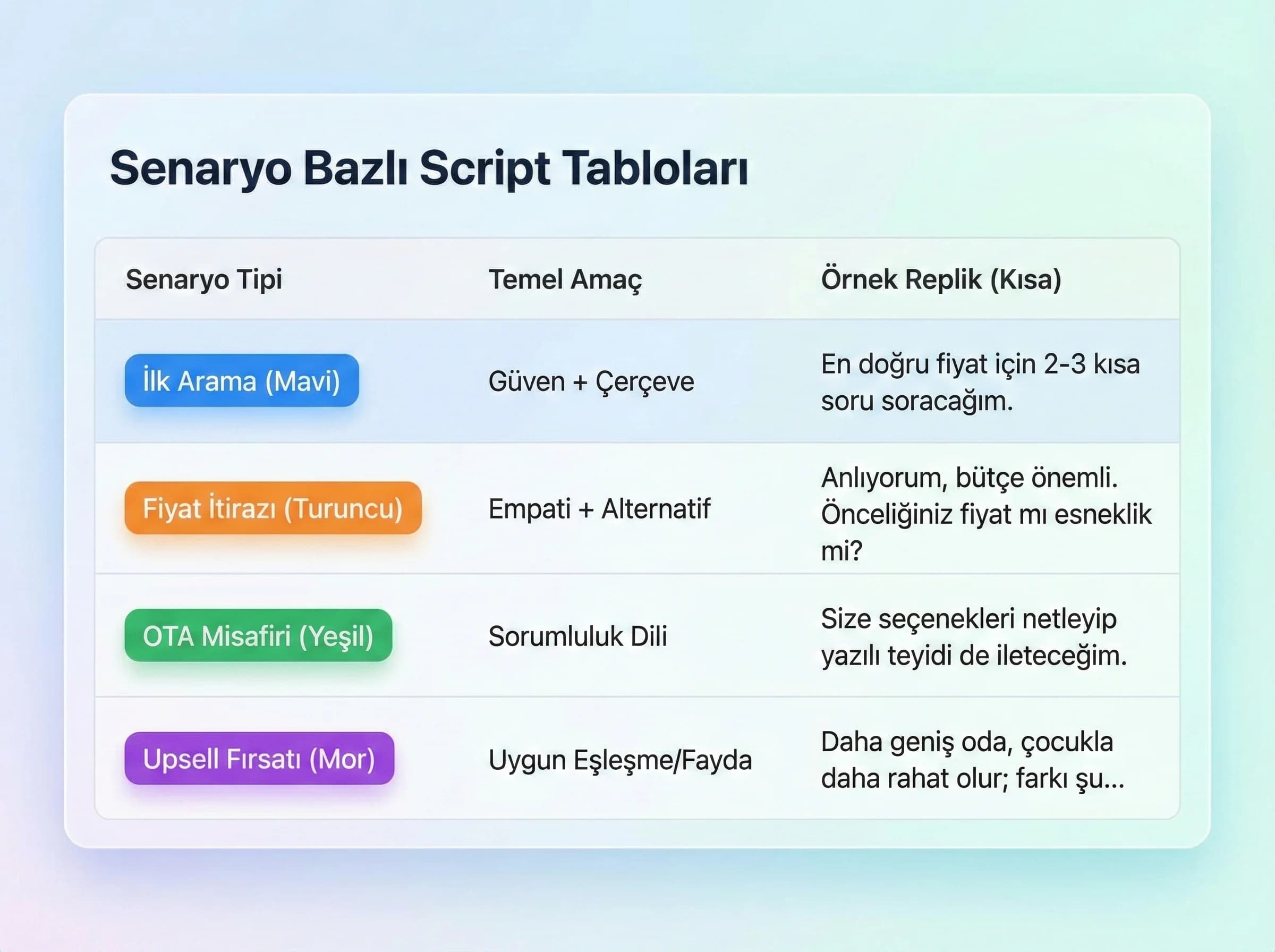 Senaryo script tabloları (etiketli)