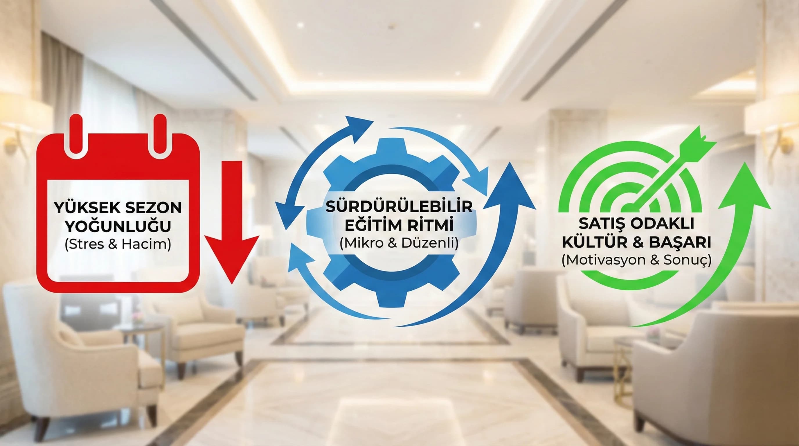 Yüksek sezonda sürdürülebilir eğitim ritmi