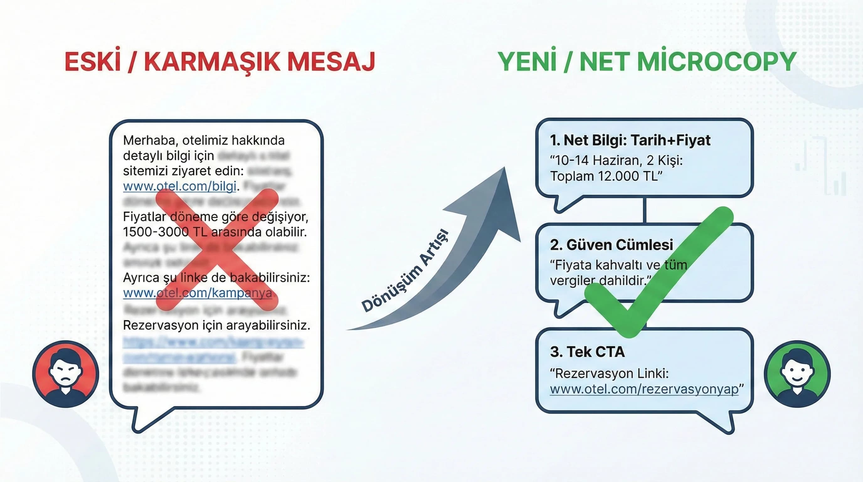 Fiyat tarih oda tipi netliği için microcopy formatını gösteren otel görseli
