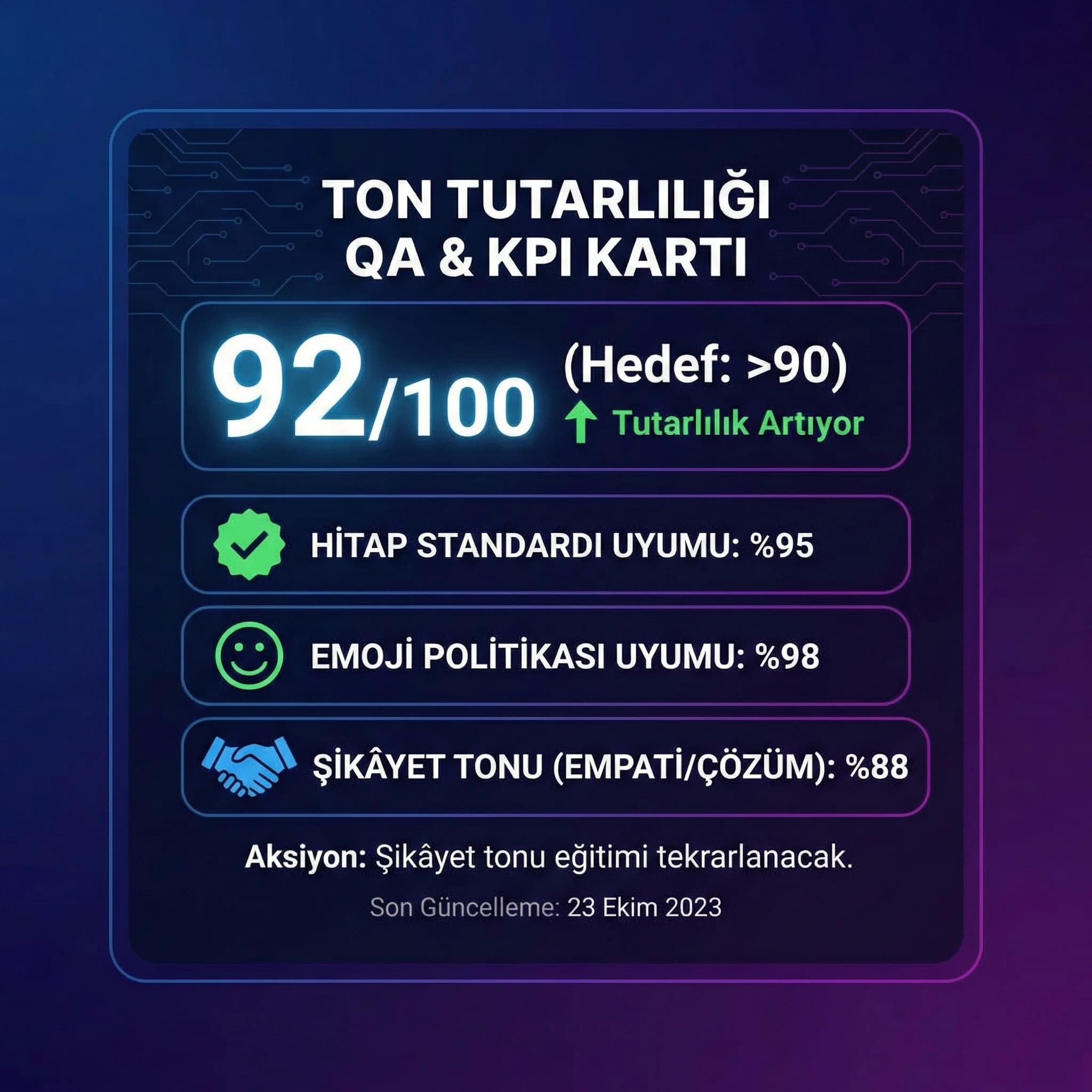 Mesaj tonu tutarlılığı ve QA KPI panelini gösteren otel kartı görseli