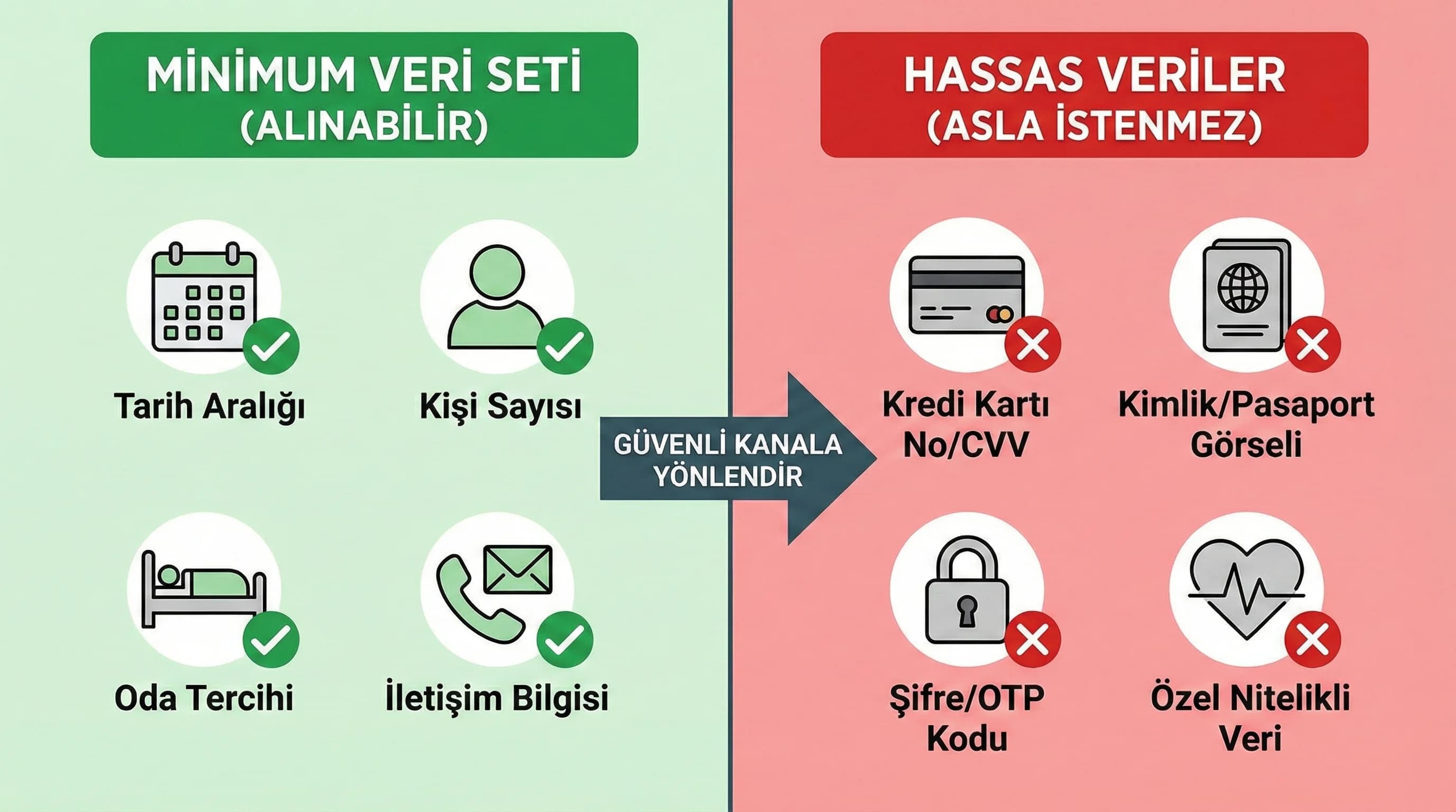 DM WhatsApp web chat kanallarında minimum ve hassas veri ayrımını gösteren görsel