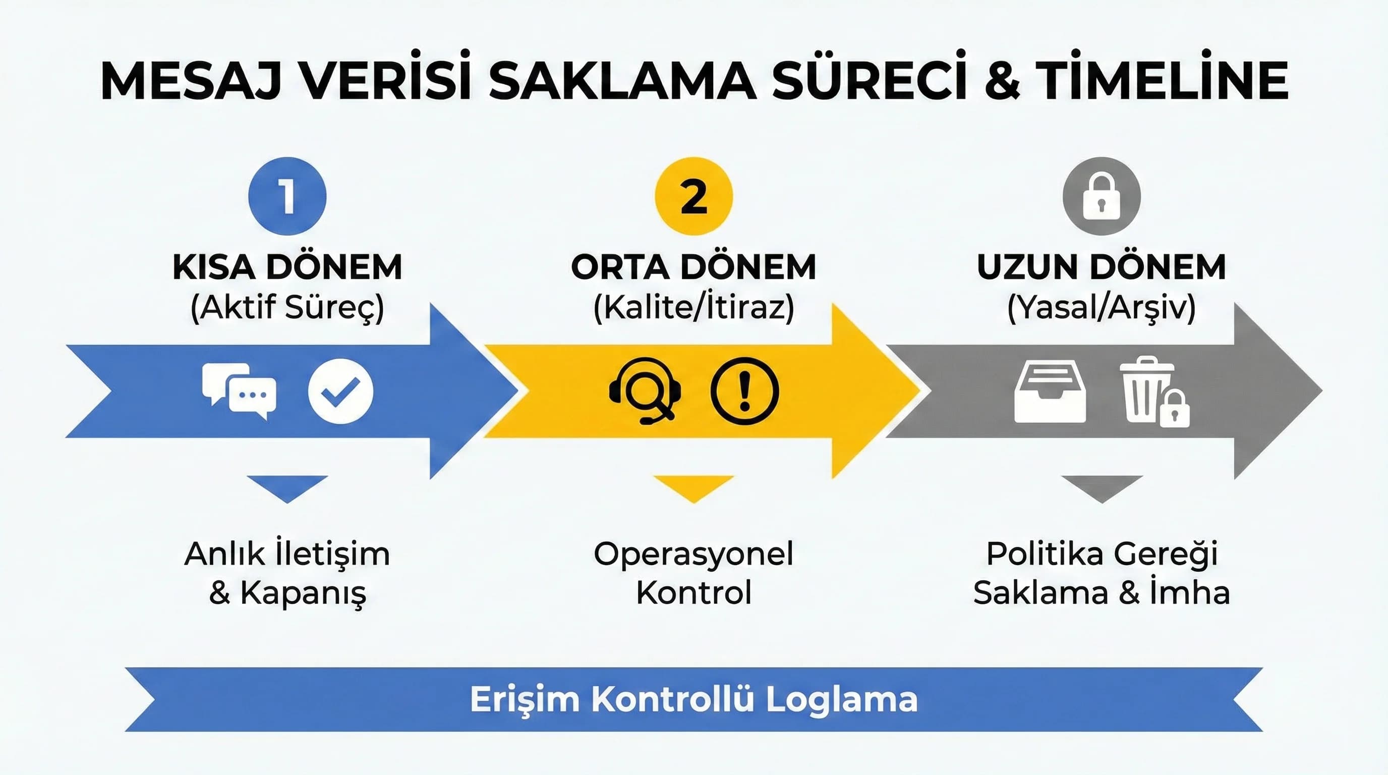 Mesaj kayıtları saklama süresi loglama ve audit bölümünü ayıran otel görseli