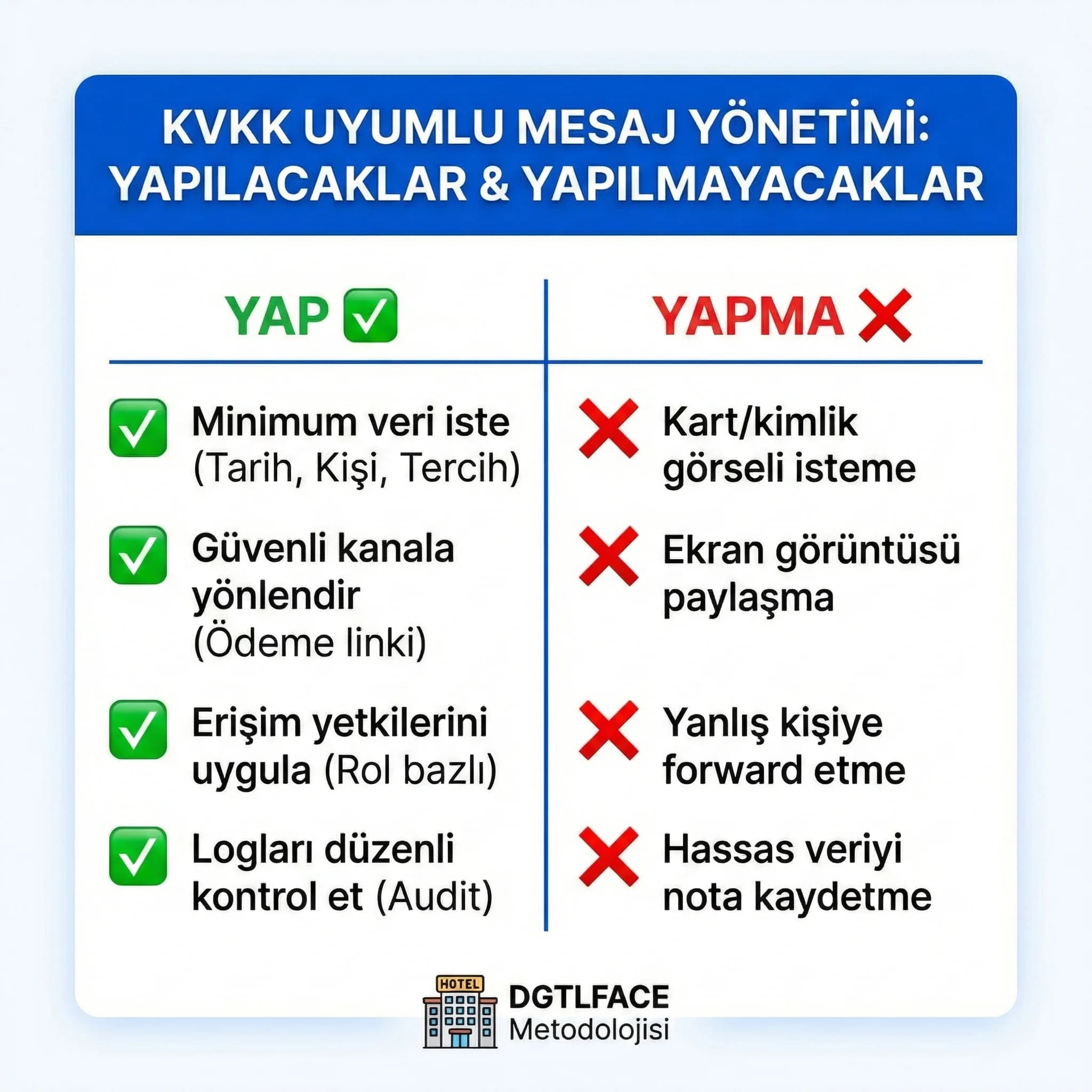 KVKK otel mesaj yönetimi yapılacak yapılmayacaklar checklist kartı görseli