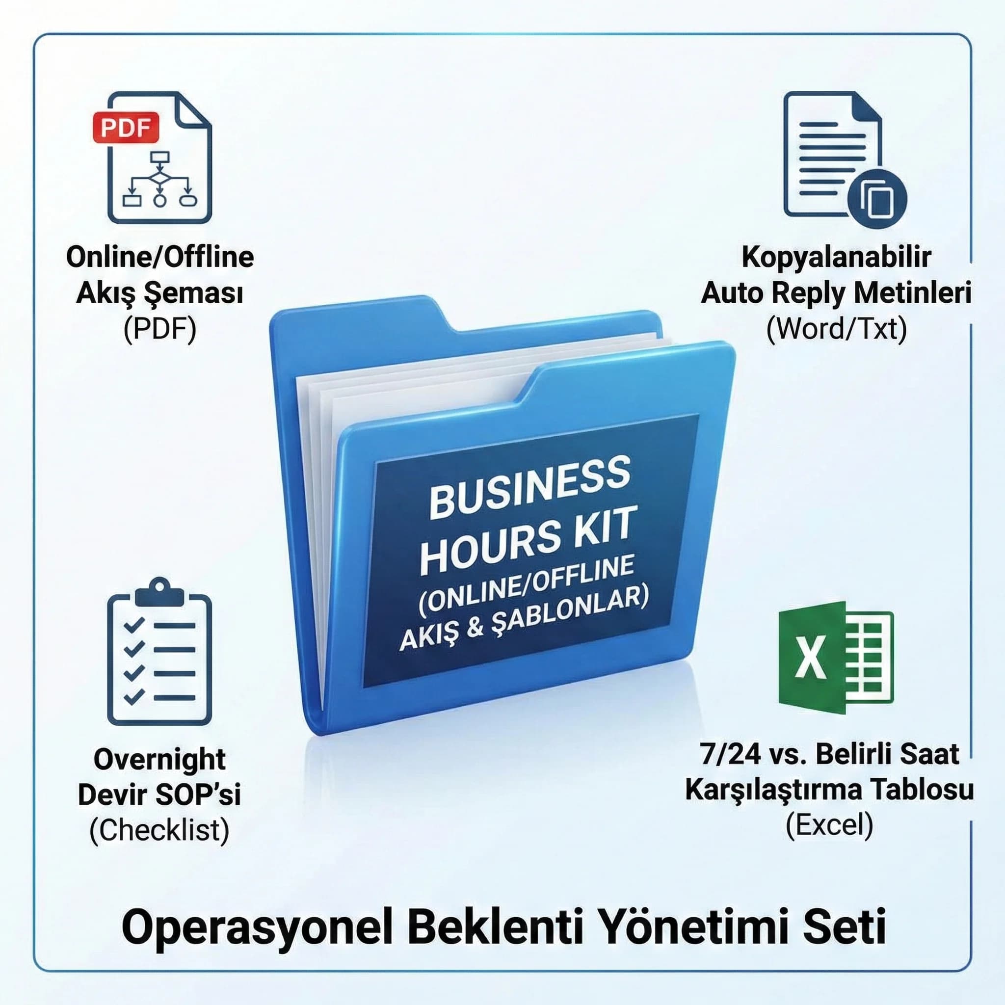 Grup otel mesaj yapısı tasarım çıktıları ve org şeması kanıt kartı