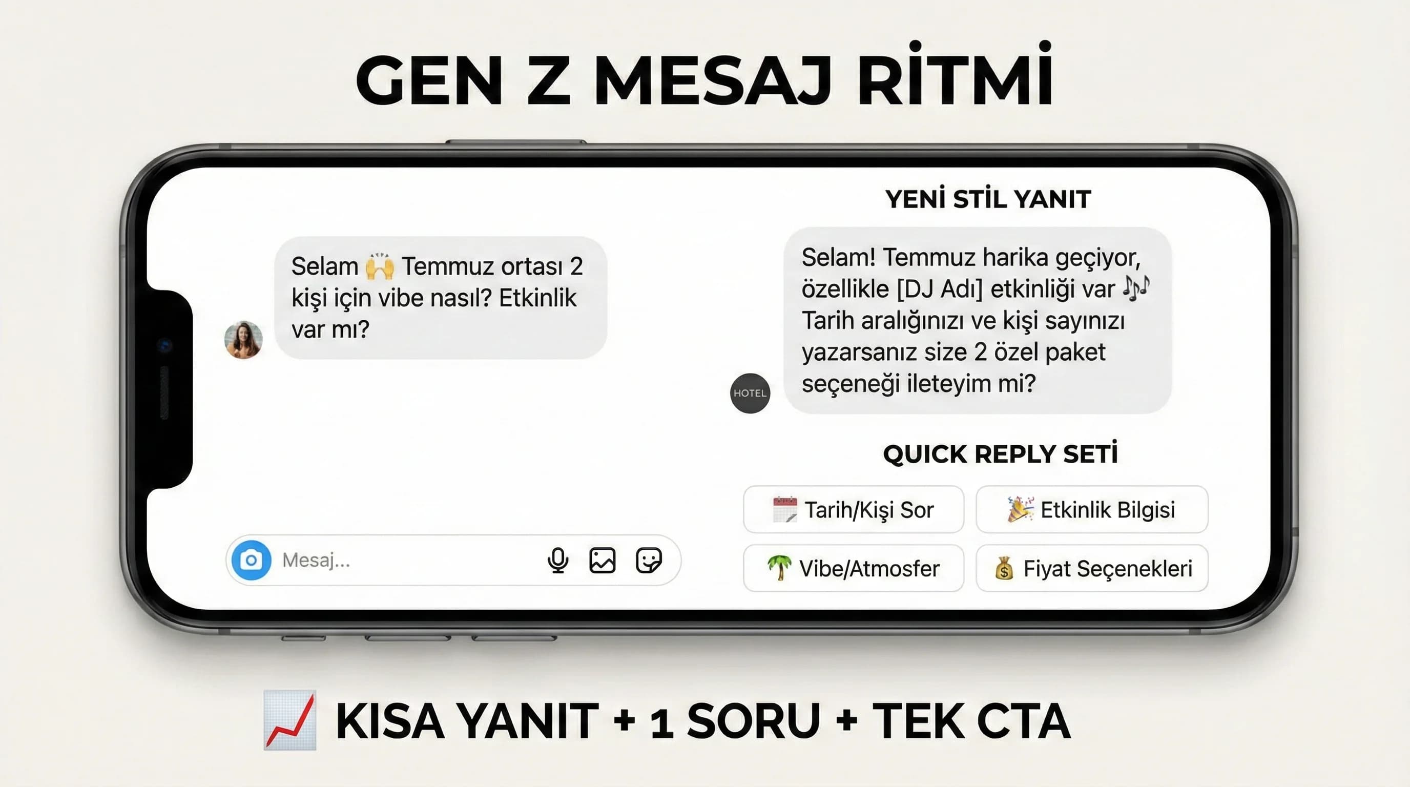 Kısa net quick reply odaklı Gen Z DM iletişim yaklaşımını gösteren görsel