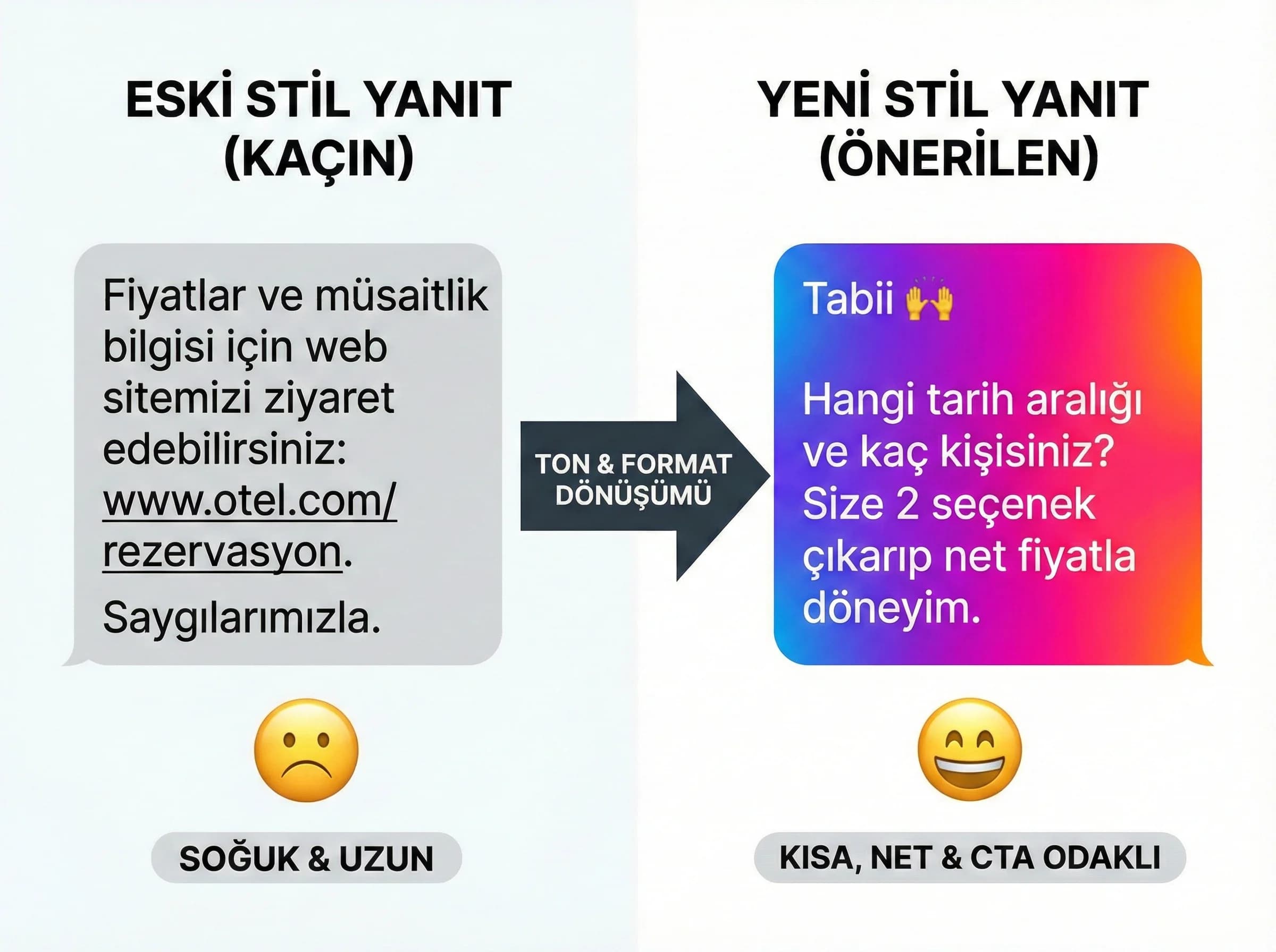 Eski stil ve yeni stil DM yanıtları farkını ayıran otel görseli