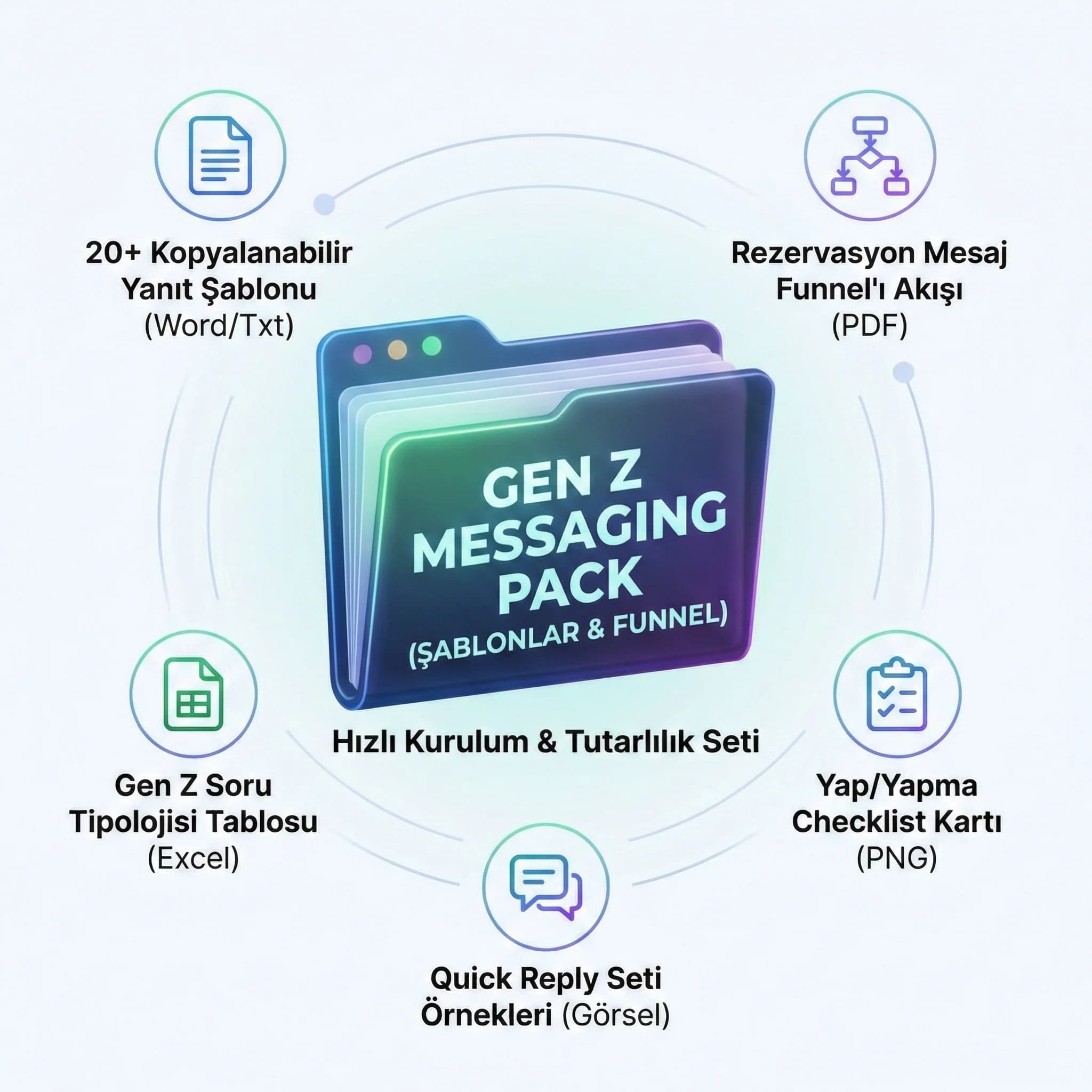 Gen Z DM WhatsApp şablon paketi ve rezervasyon akışı çıktısı kanıt kartı otel görseli