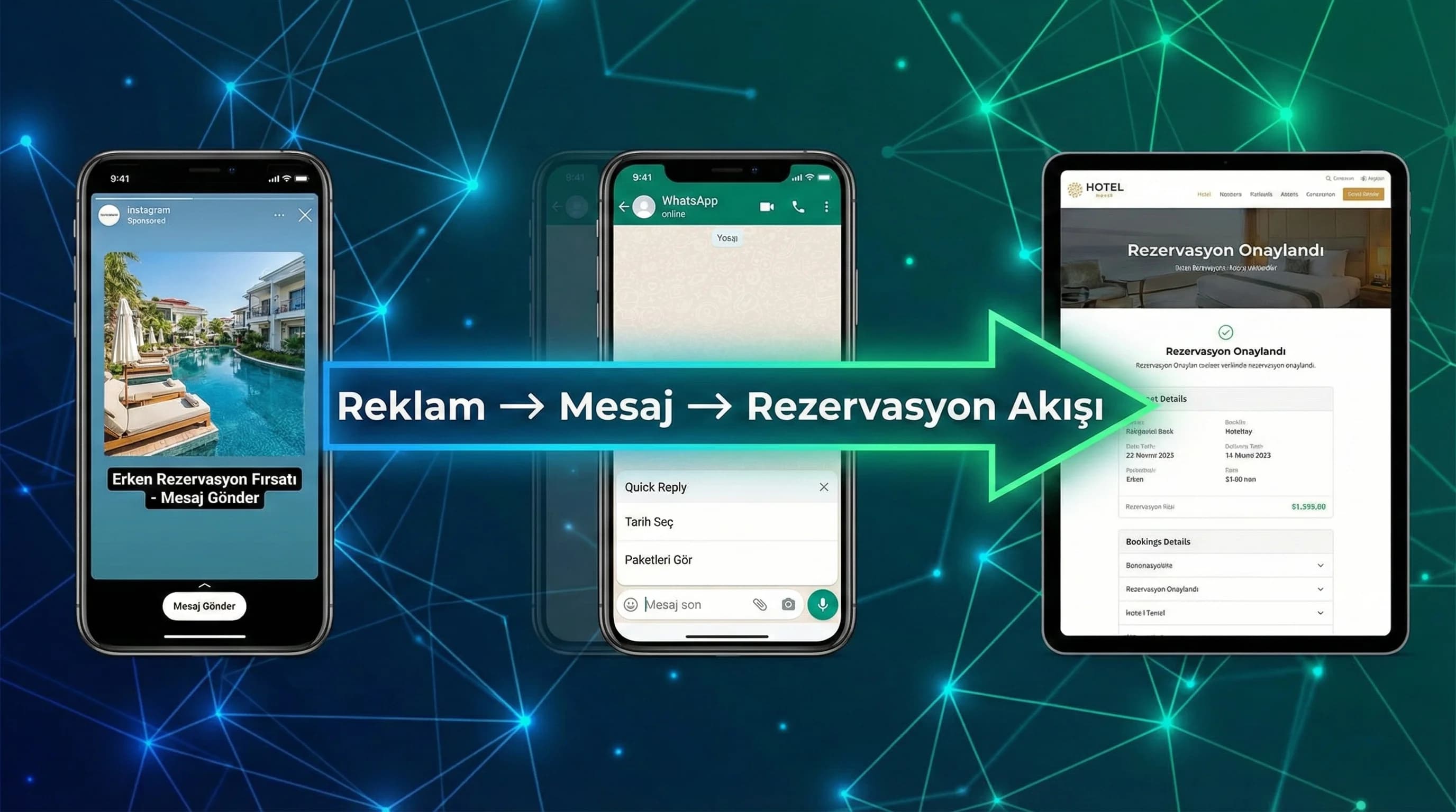 Click to chat quick reply ve link sticker ile rezervasyon akışını özetleyen görsel