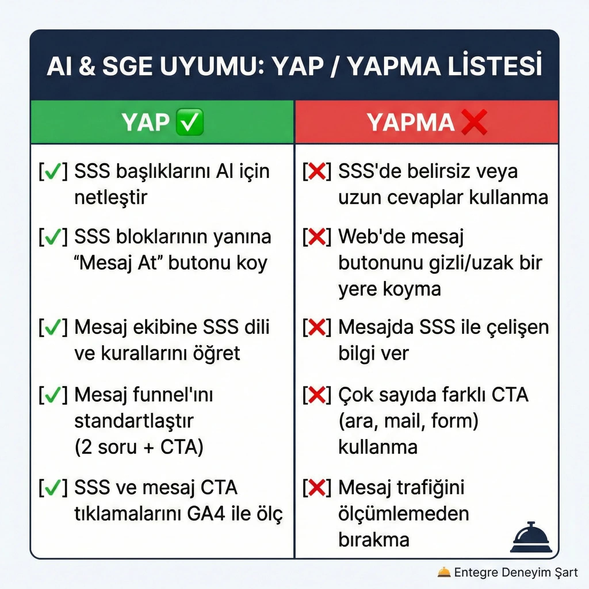 AI SGE uyumlu SSS ve mesaj funnel kuralları kontrol listesi otel bağlamı