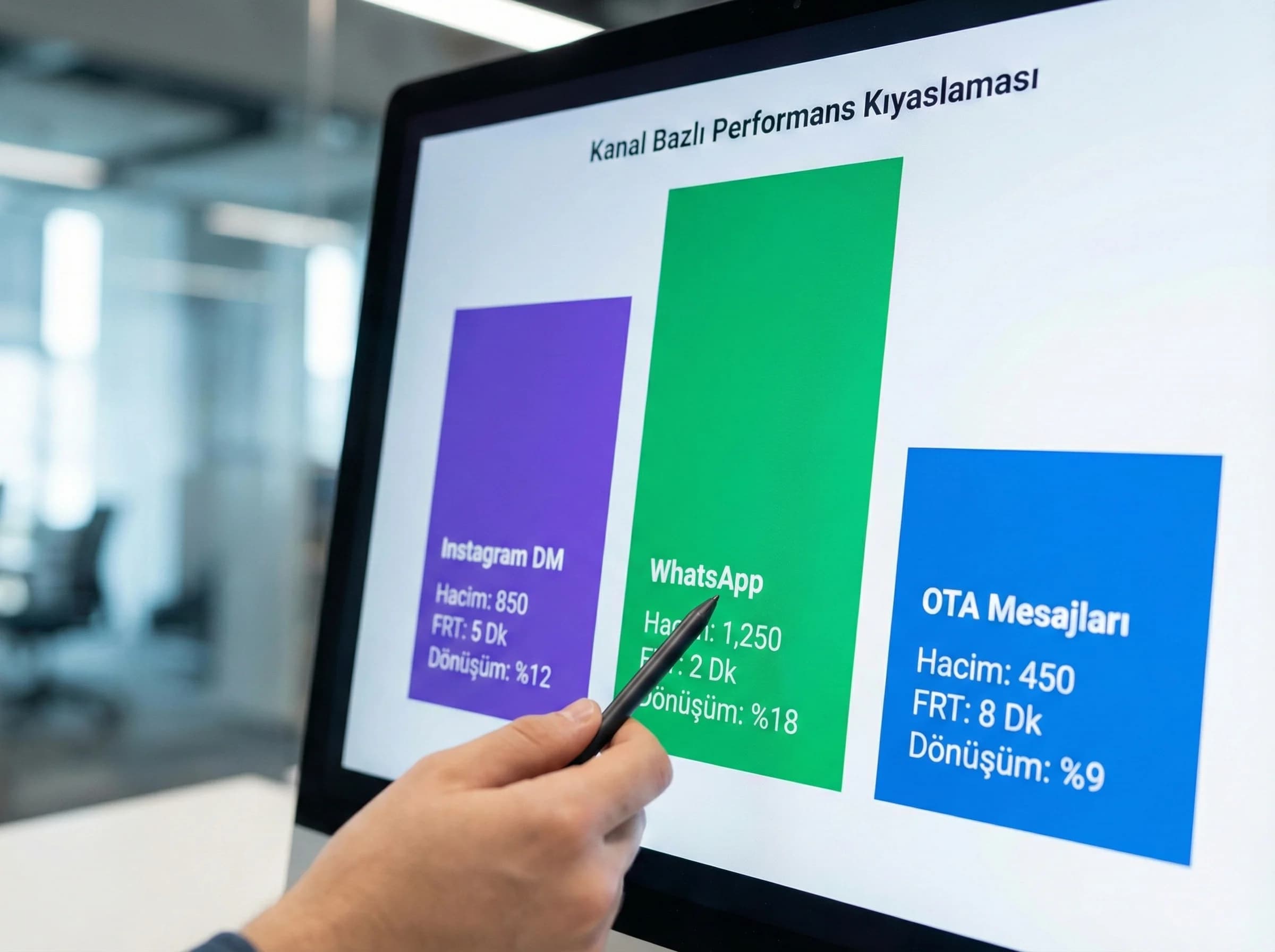 Kanal bazlı performans kıyasına geçişi ayıran otel bölüm görseli