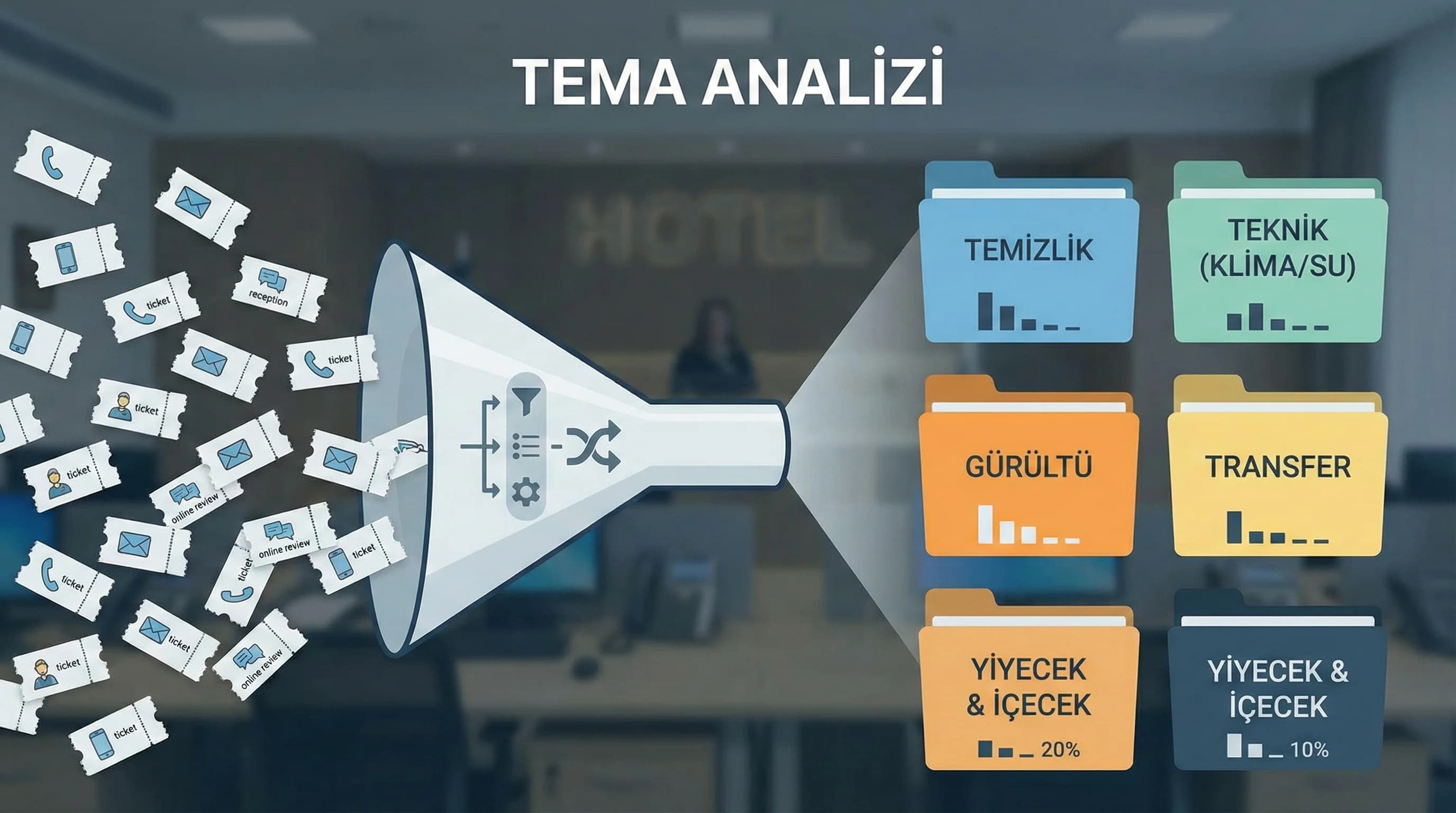 Tema analizi amacı tekrar eden şikâyetleri sınıflandırma otel bağlamı